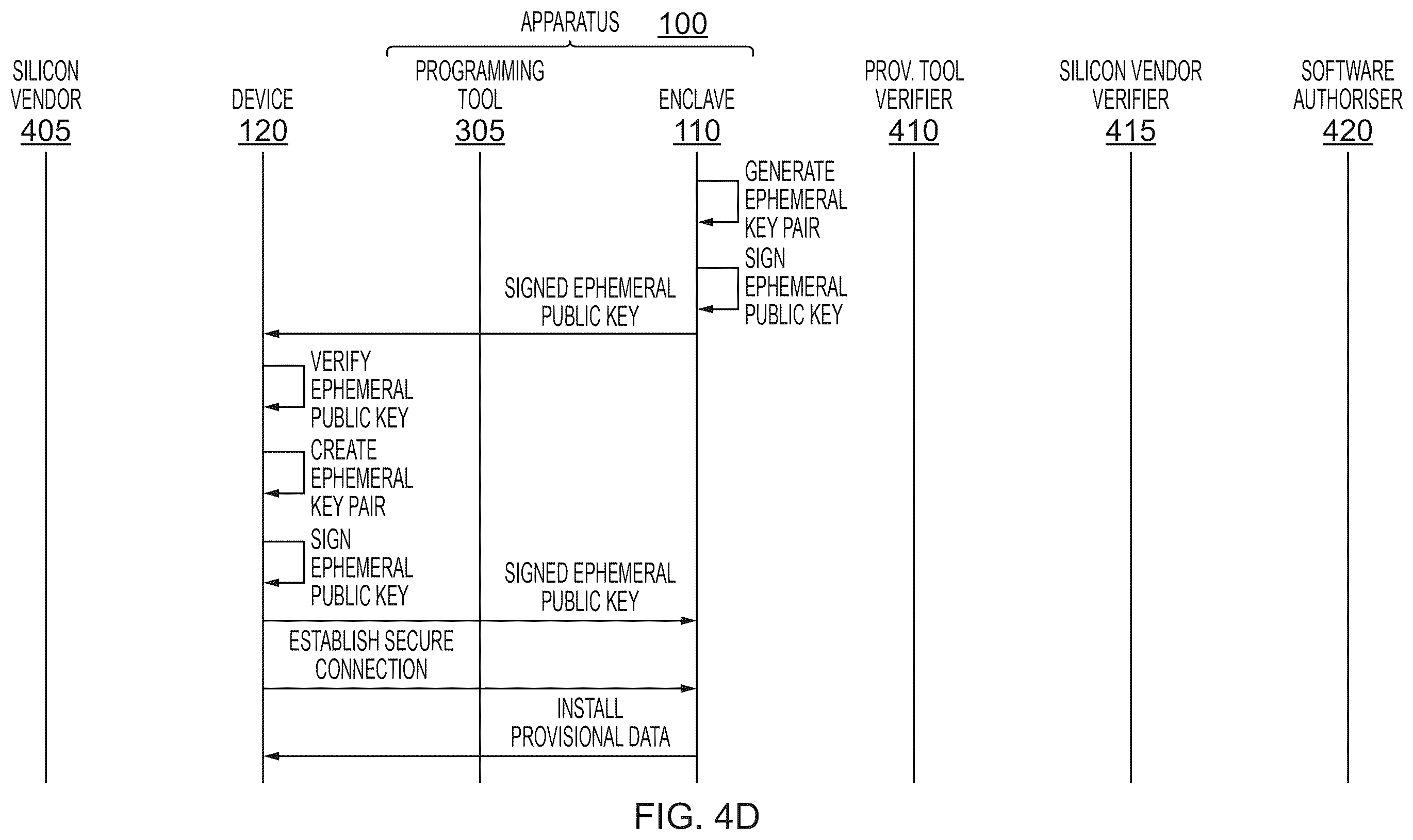 Patent US12339974 Figure 6 – Methods and apparatus for provisioning a device