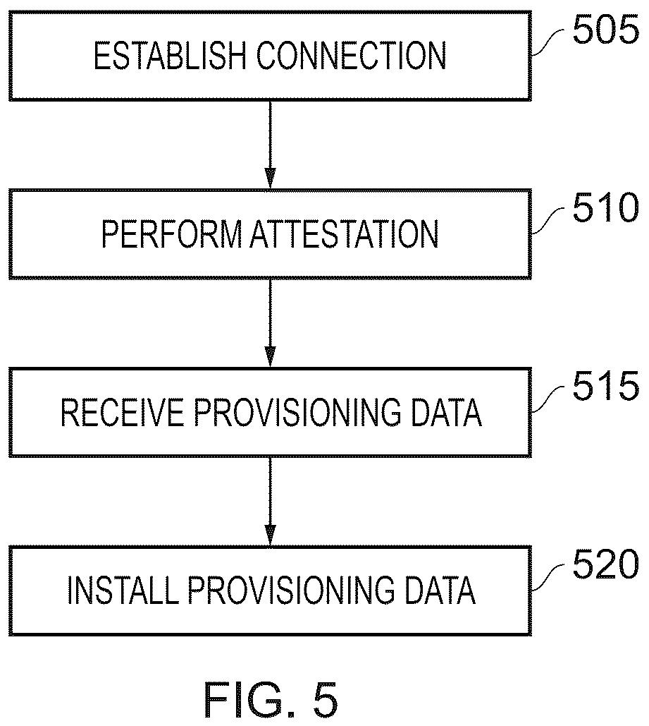 Patent US12339974 Figure 7 – Methods and apparatus for provisioning a device