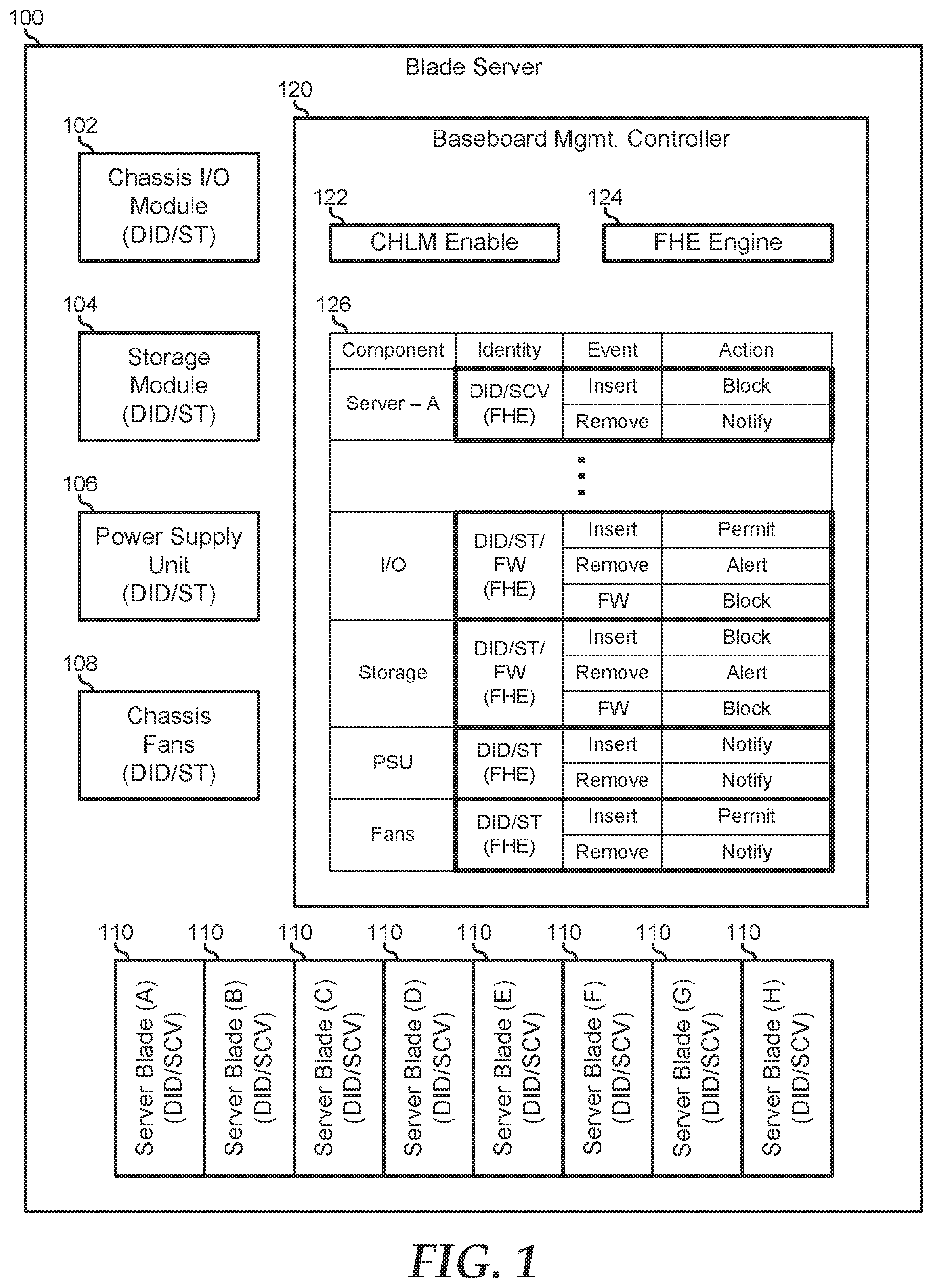 Patent US12339977 Figure 1 – Authorizing enterprise modular chassis component movement using fully homomorphic encryption
