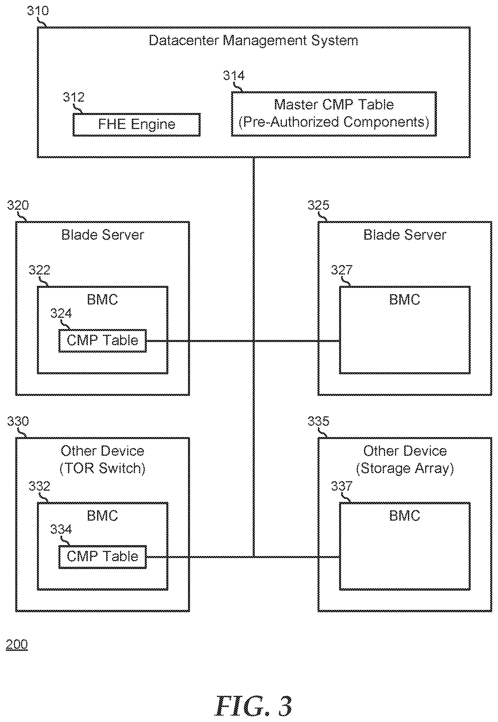 Patent US12339977 Figure 3 – Authorizing enterprise modular chassis component movement using fully homomorphic encryption