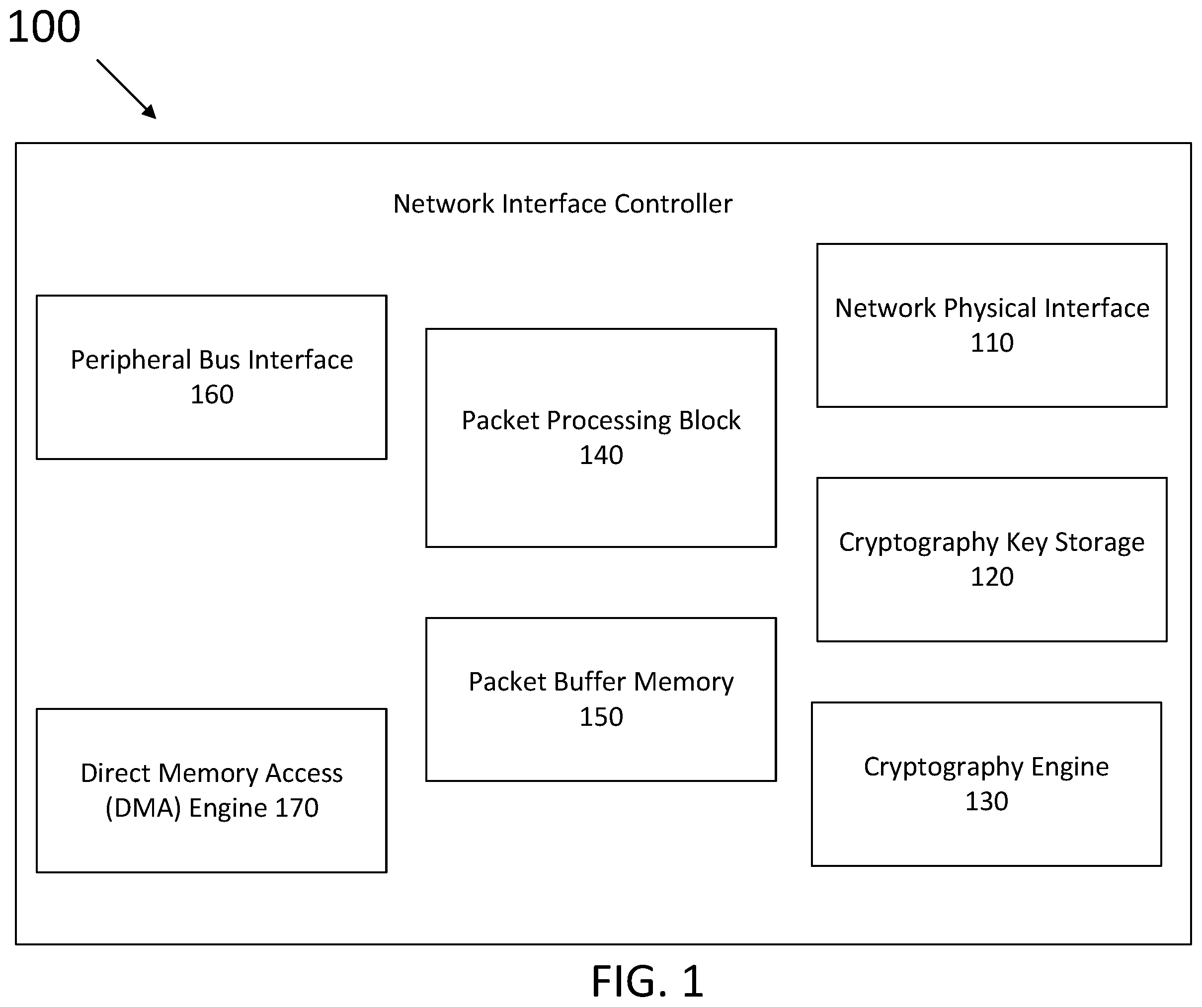 Patent US12339978 Figure 1 – Network interface with data protection