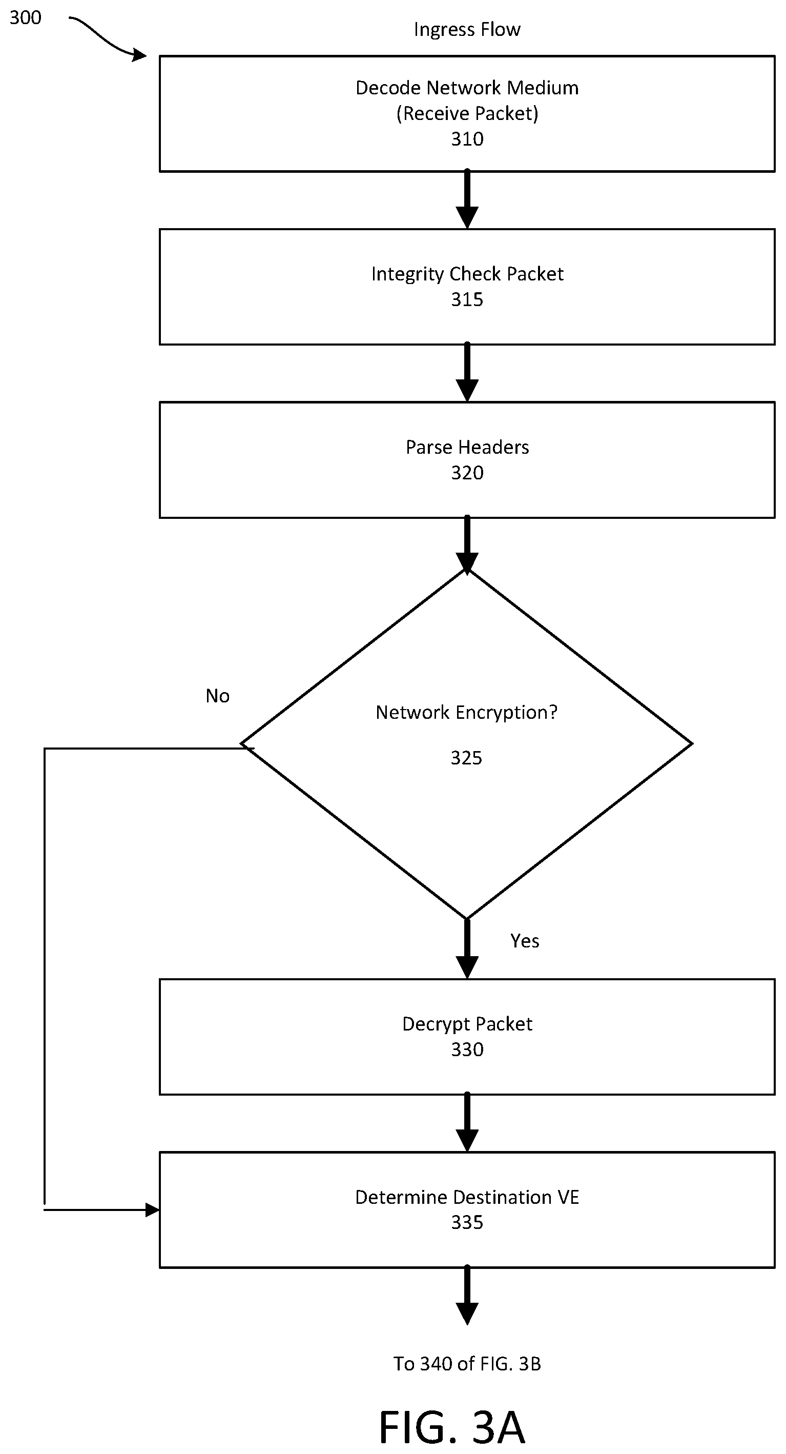 Patent US12339978 Figure 3 – Network interface with data protection