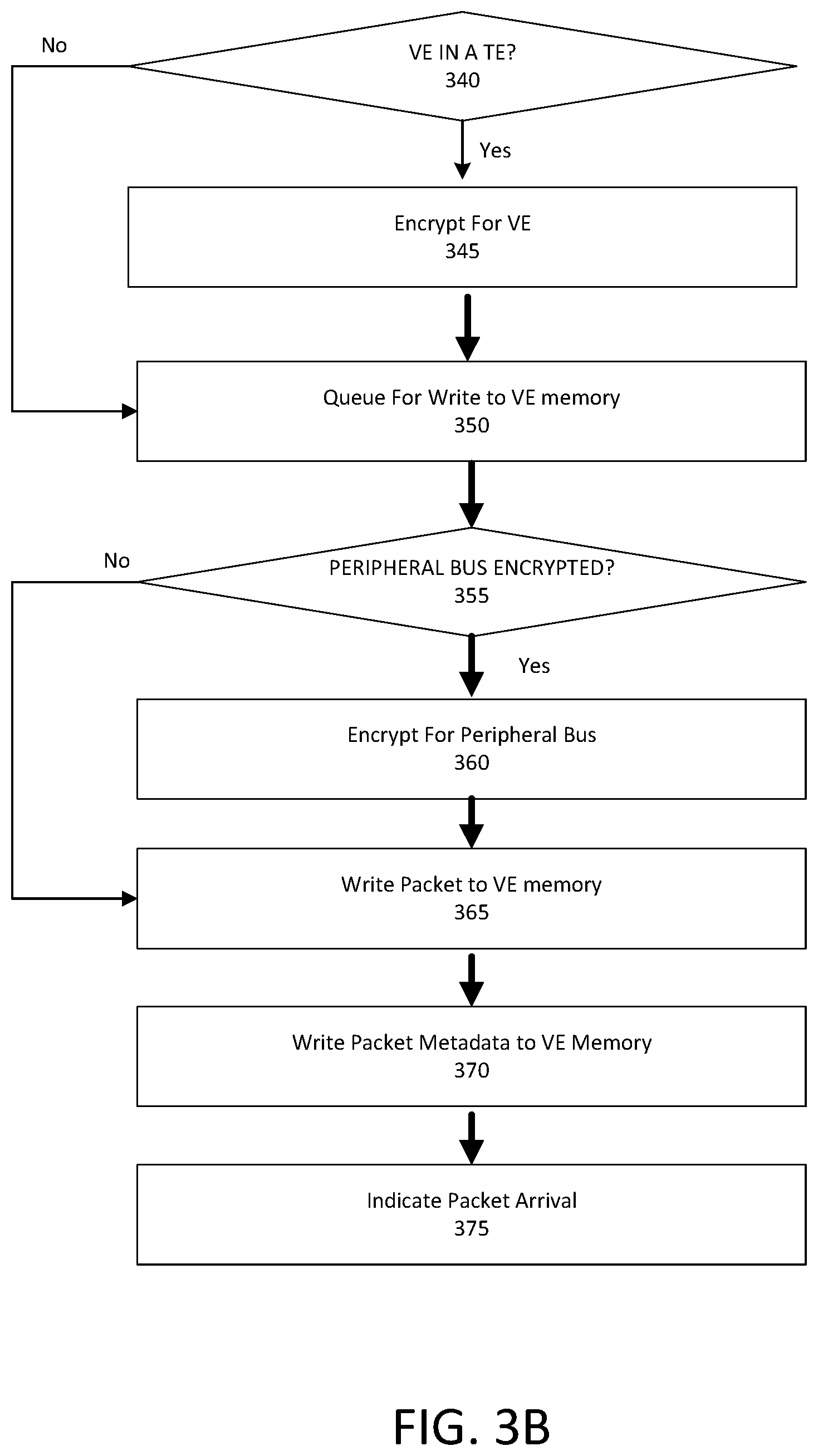 Patent US12339978 Figure 4 – Network interface with data protection
