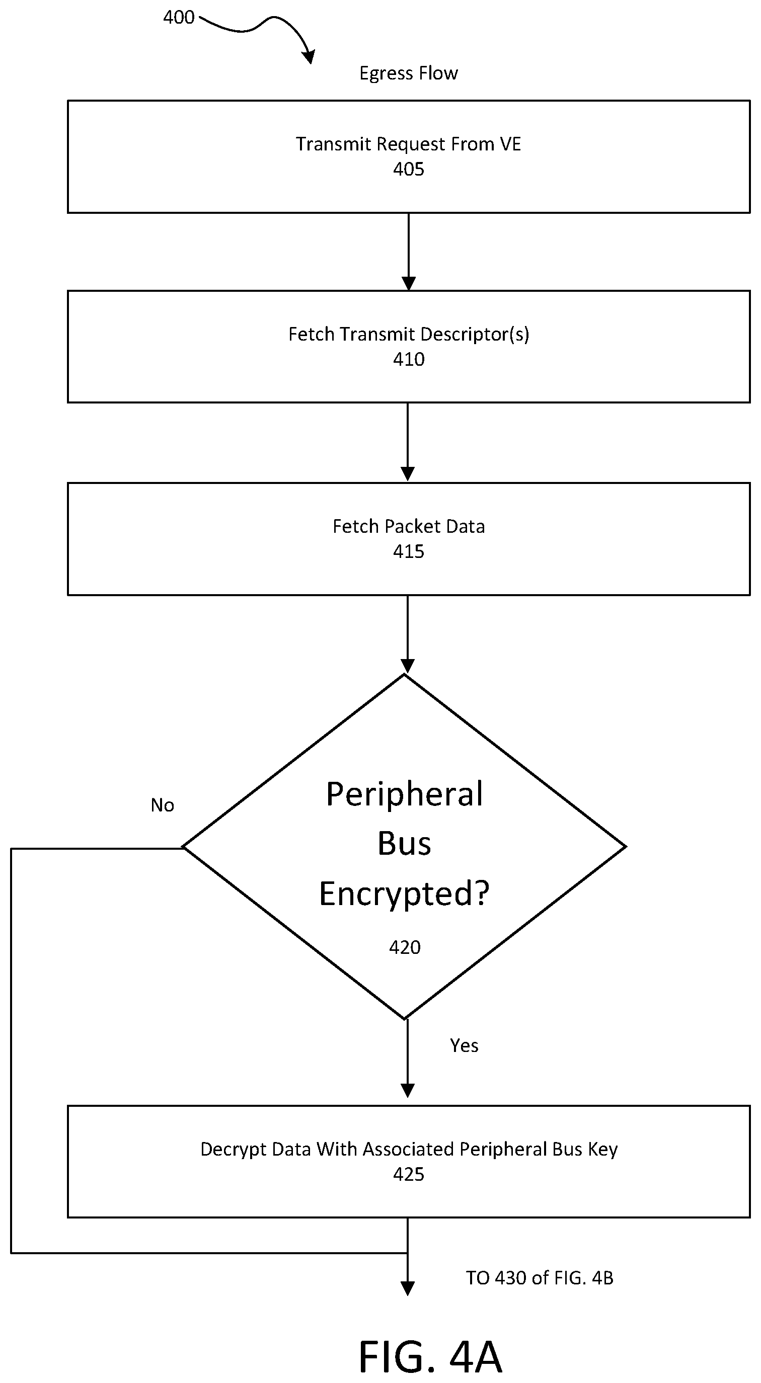 Patent US12339978 Figure 5 – Network interface with data protection