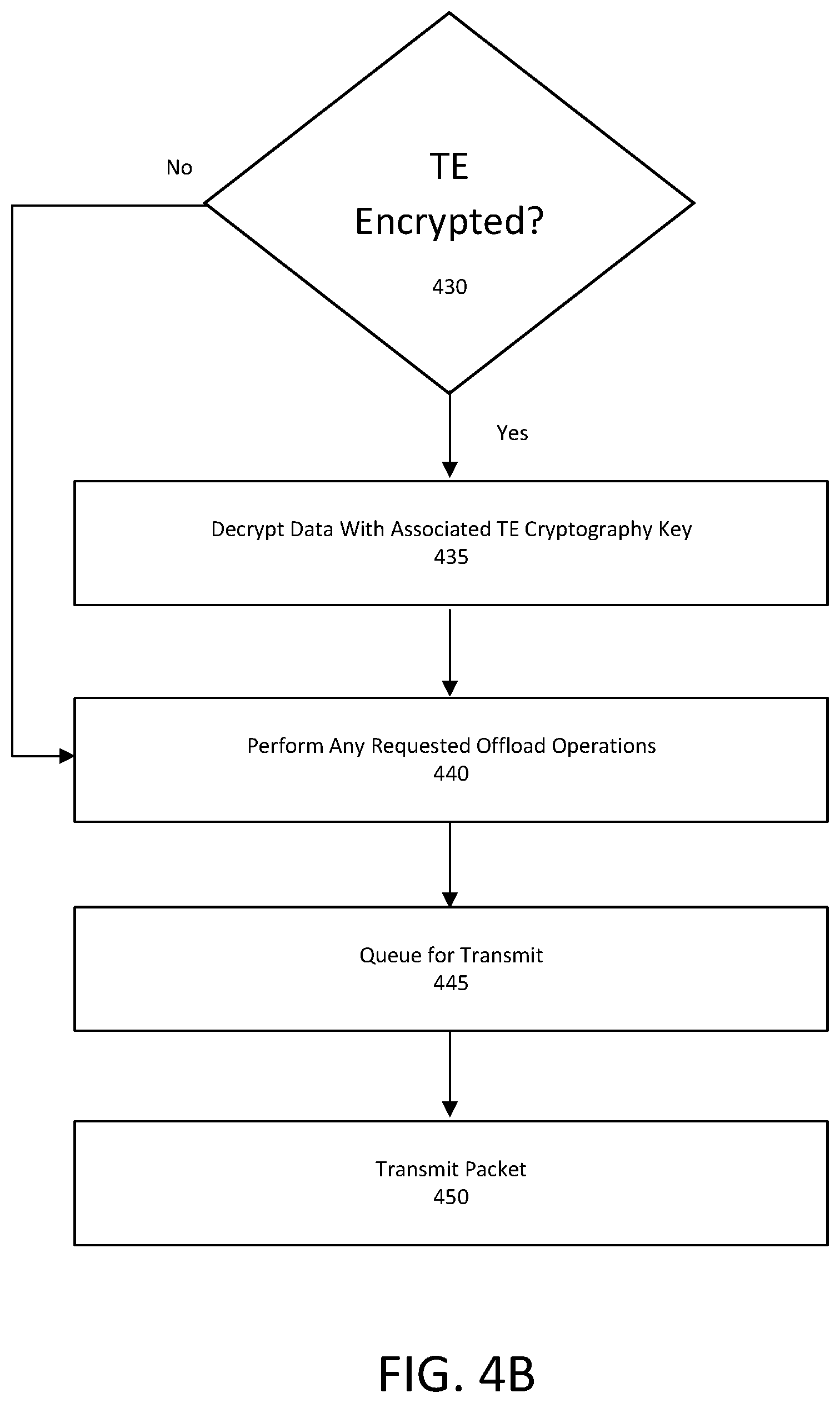 Patent US12339978 Figure 6 – Network interface with data protection