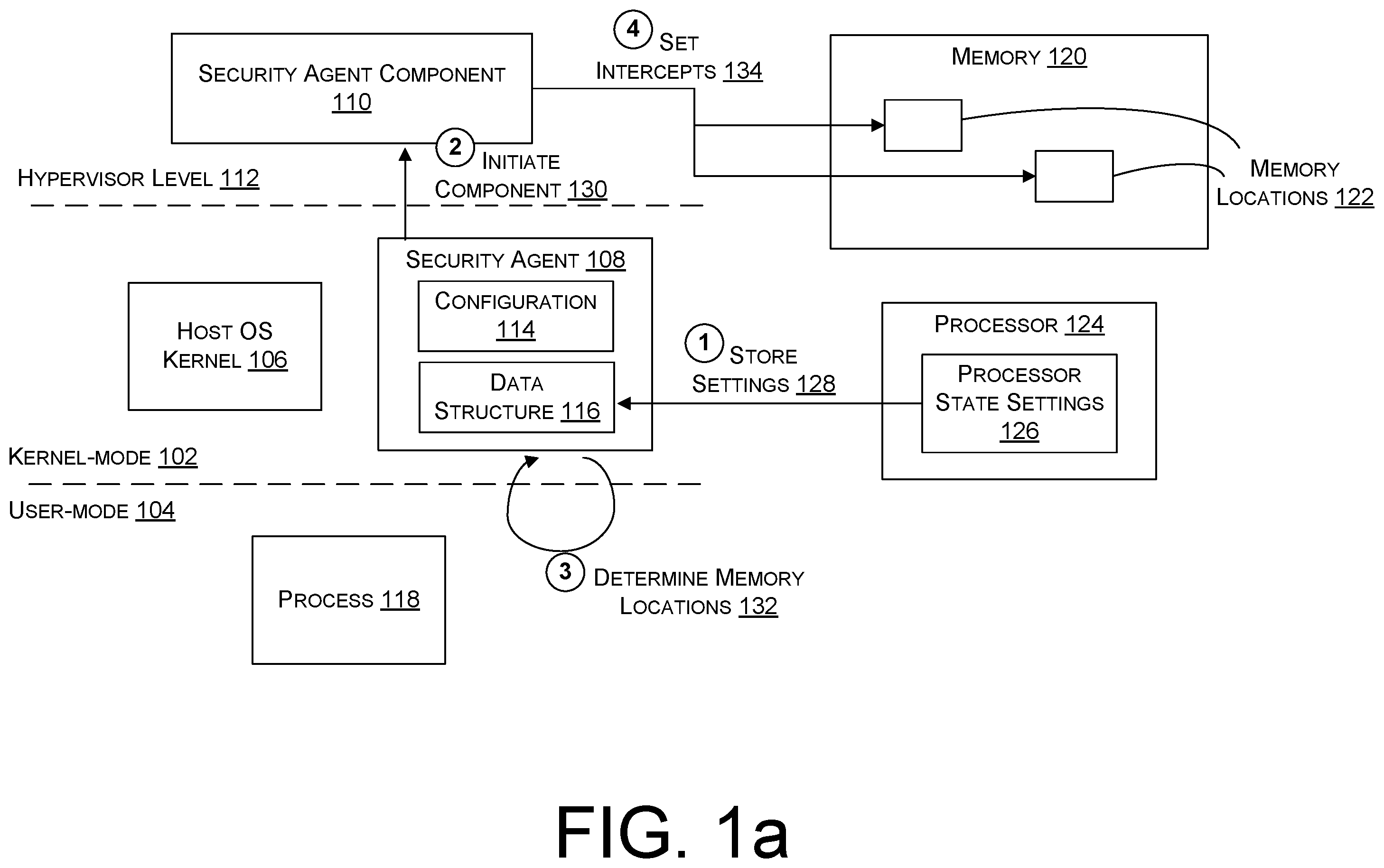 Patent US12339979 Figure 1 – Hypervisor-based interception of memory and register accesses