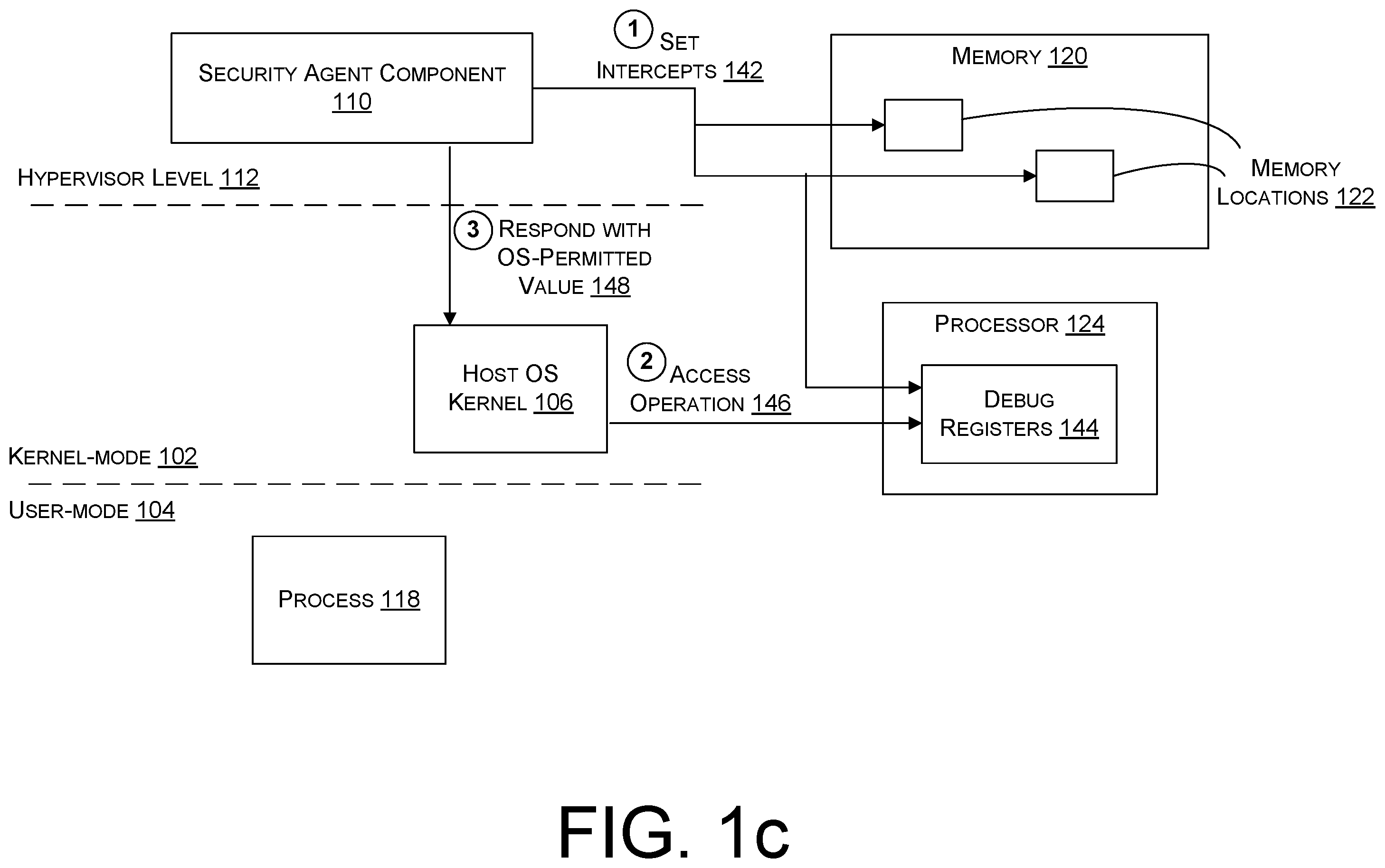 Patent US12339979 Figure 3 – Hypervisor-based interception of memory and register accesses