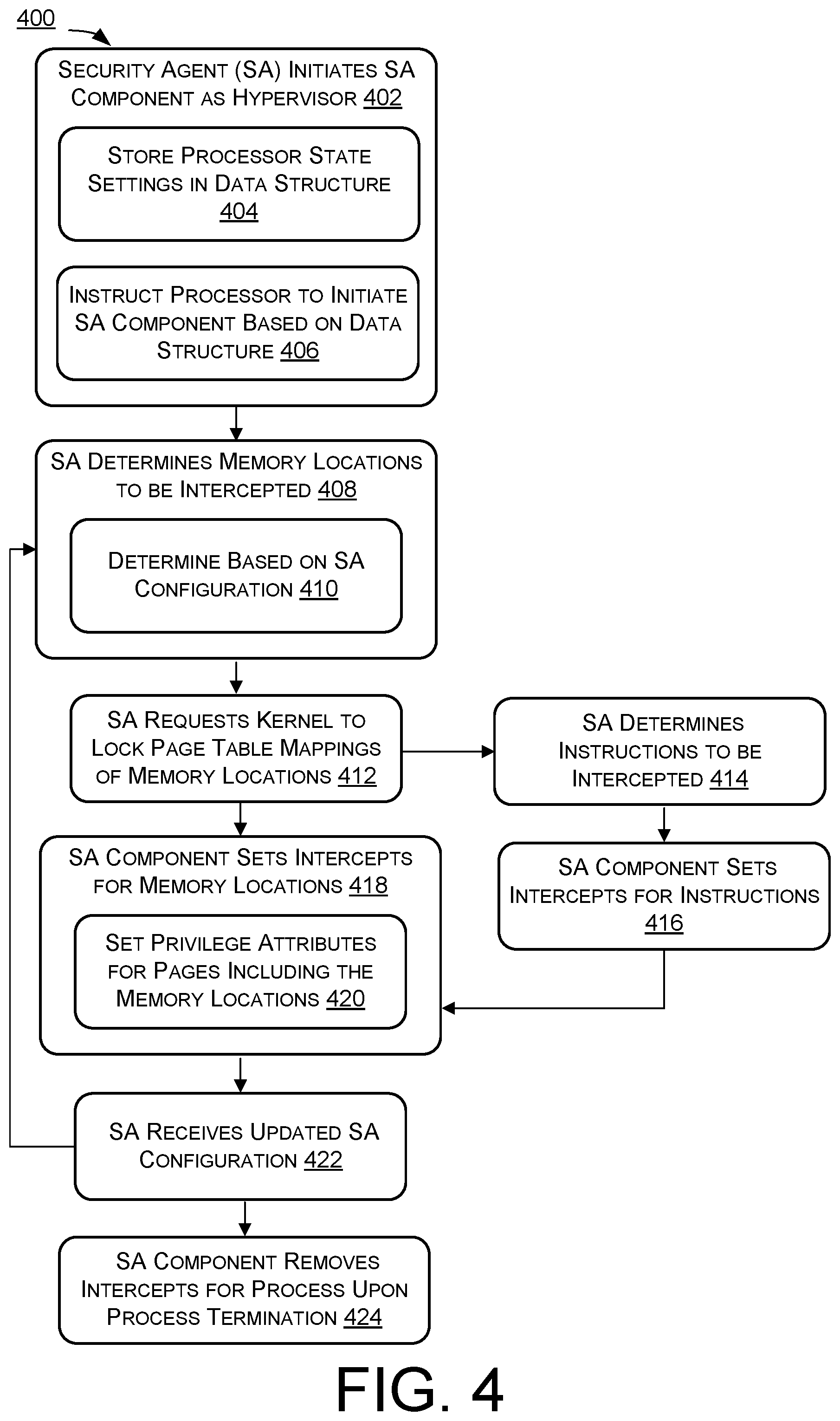 Patent US12339979 Figure 8 – Hypervisor-based interception of memory and register accesses