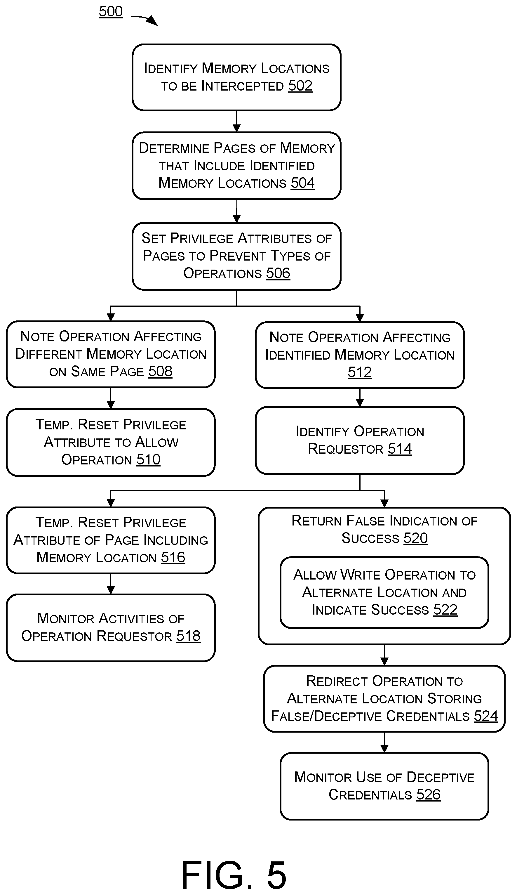 Patent US12339979 Figure 9 – Hypervisor-based interception of memory and register accesses