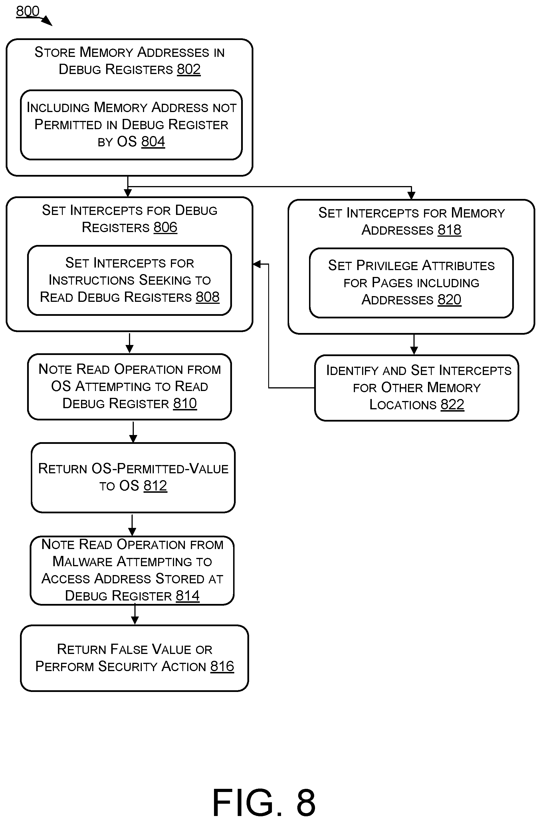 Patent US12339979 Figure 12 – Hypervisor-based interception of memory and register accesses