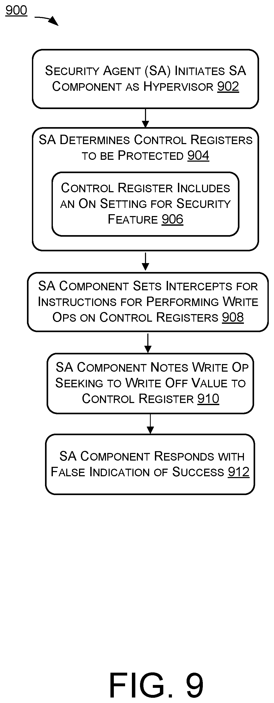 Patent US12339979 Figure 13 – Hypervisor-based interception of memory and register accesses