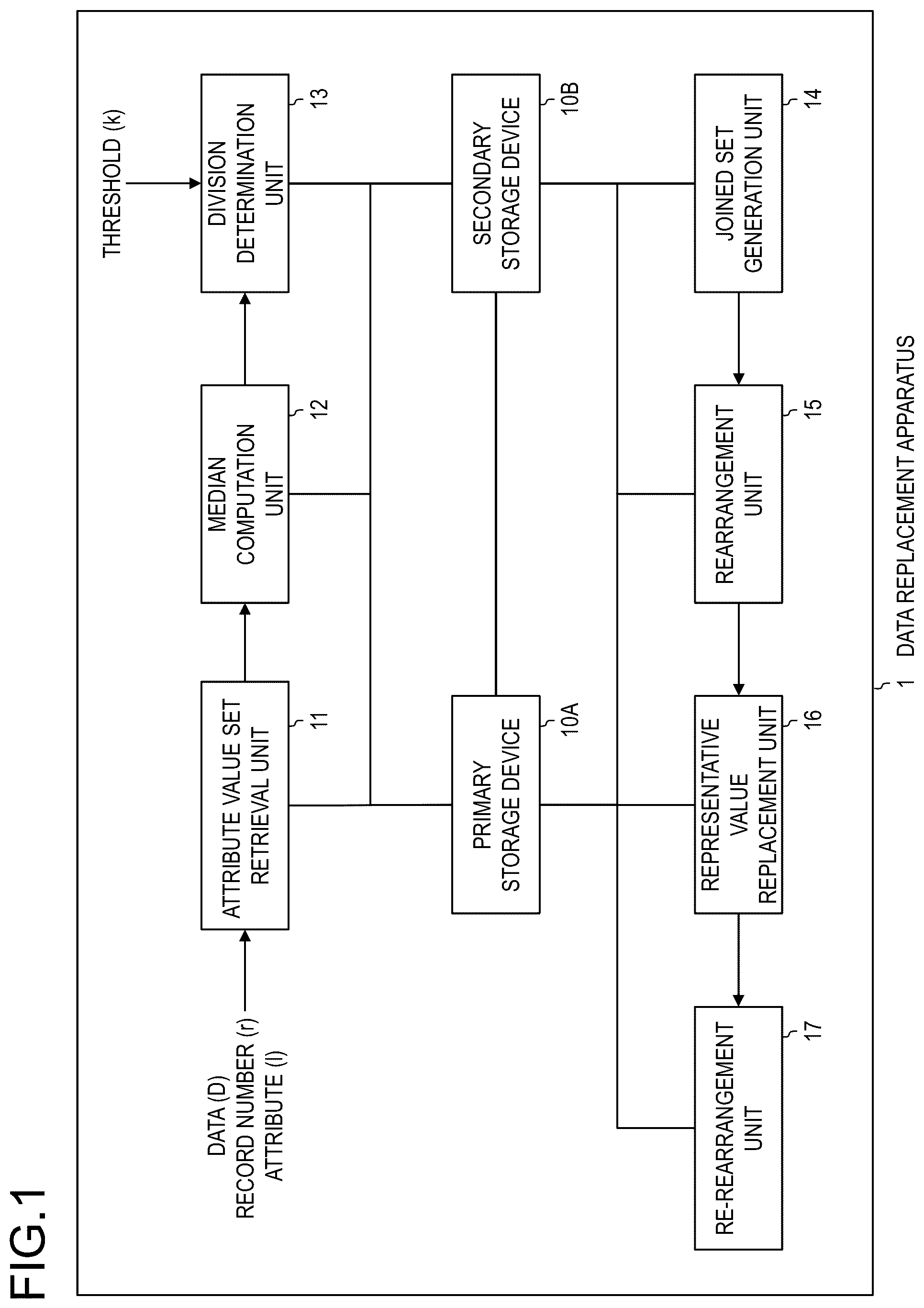 Patent US12339980 Figure 1 – Data replacement apparatus, data replacement method, and program