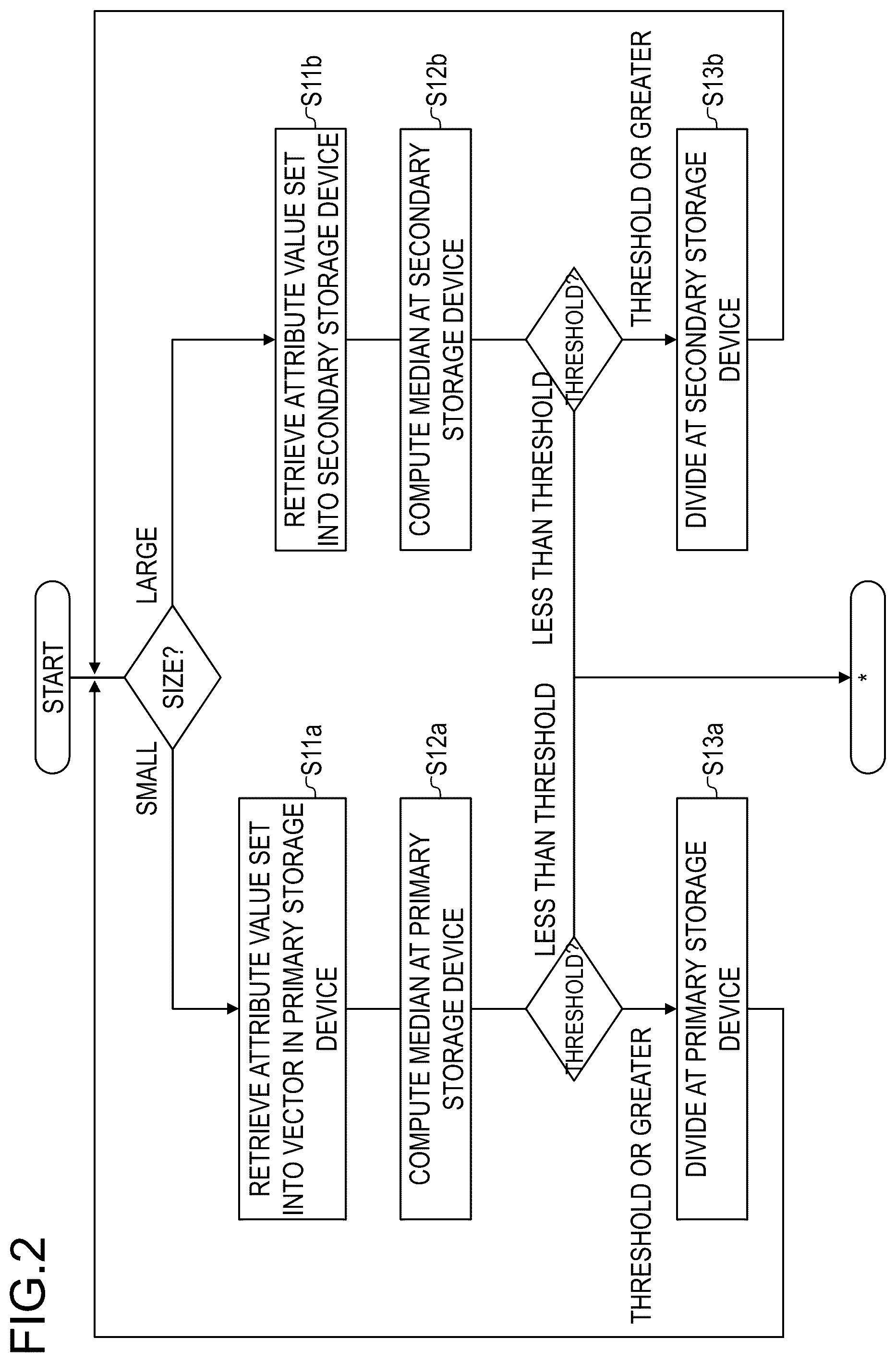 Patent US12339980 Figure 2 – Data replacement apparatus, data replacement method, and program