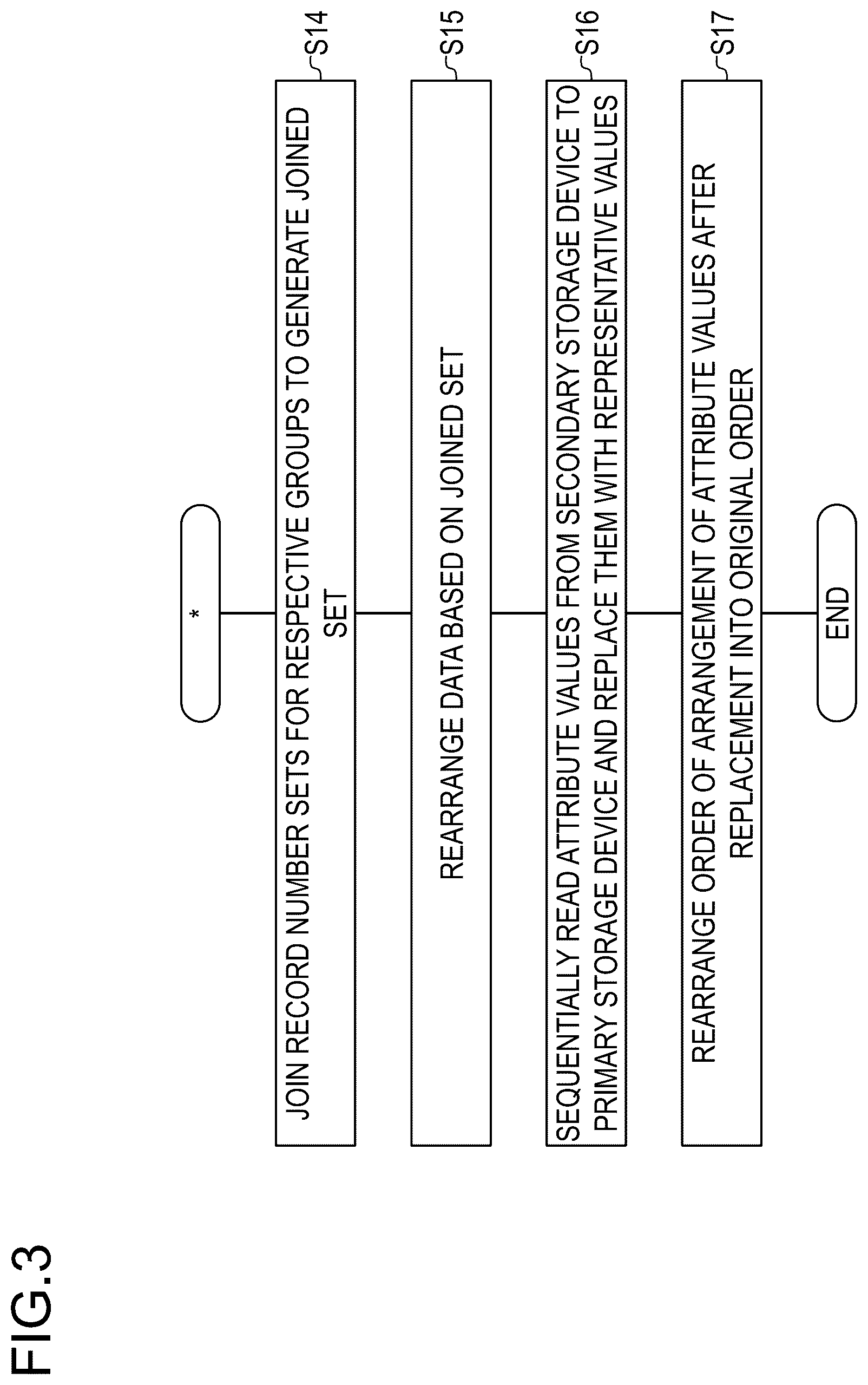 Patent US12339980 Figure 3 – Data replacement apparatus, data replacement method, and program
