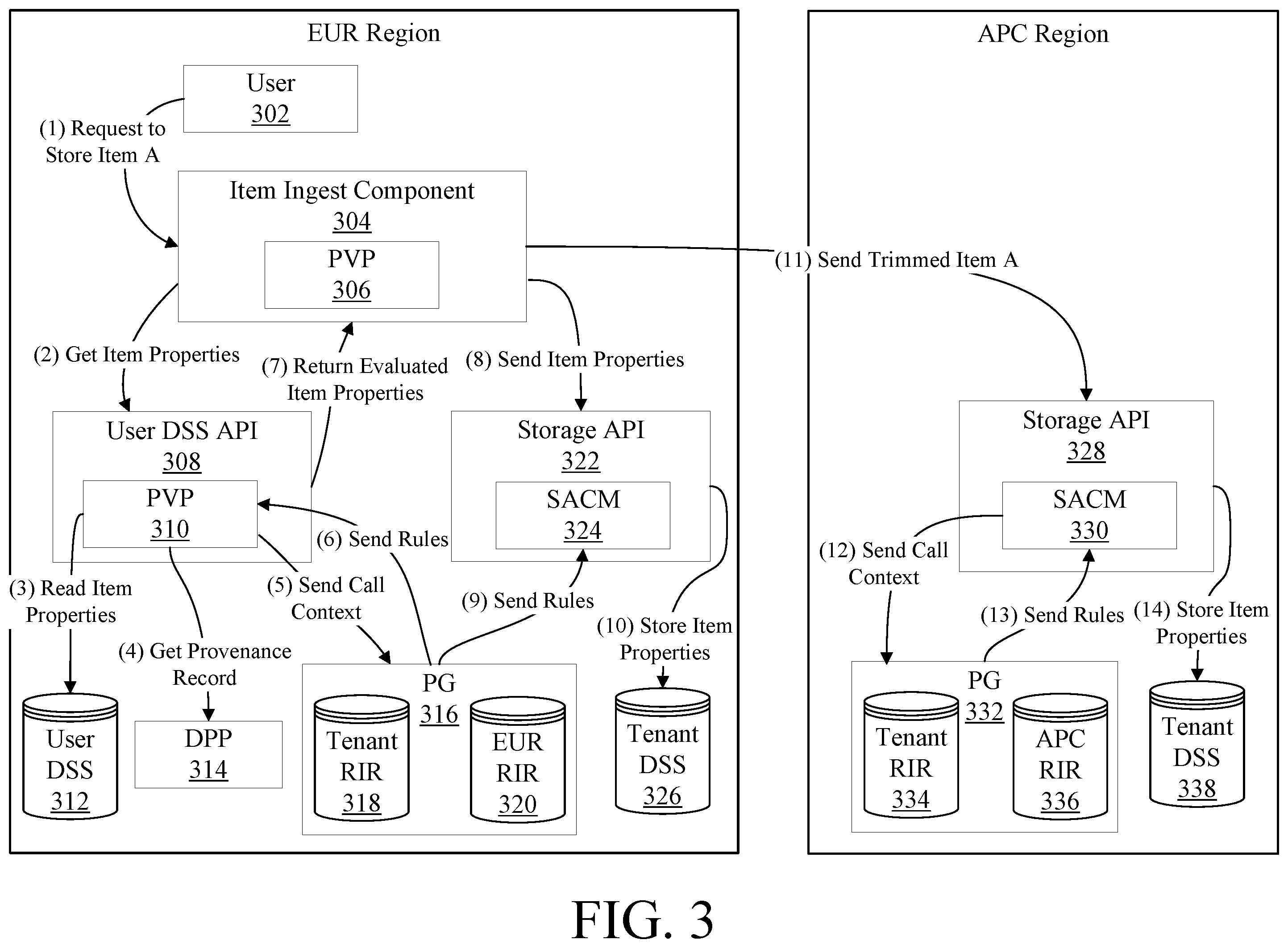 Patent US12339981 Figure 3 – Preventing illicit data transfer and storage