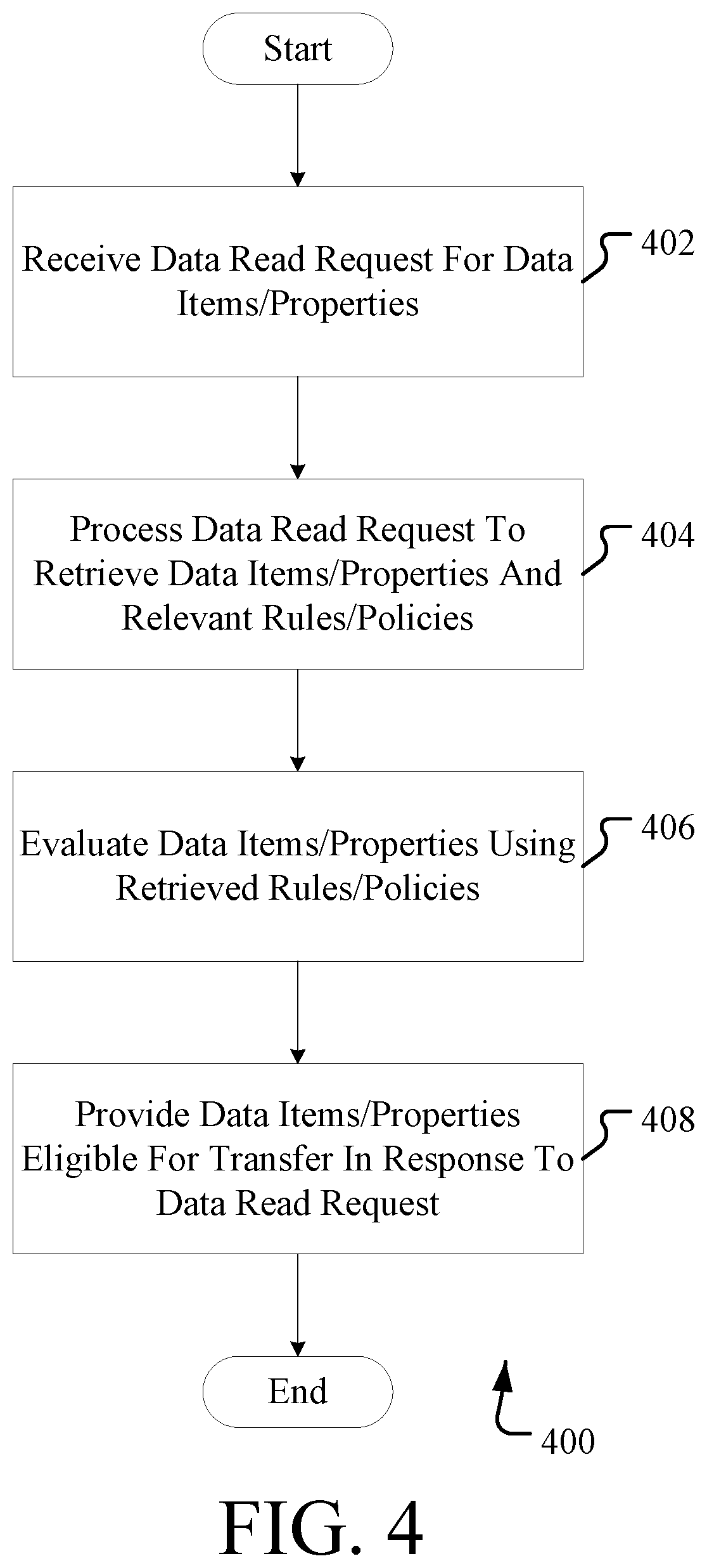 Patent US12339981 Figure 4 – Preventing illicit data transfer and storage