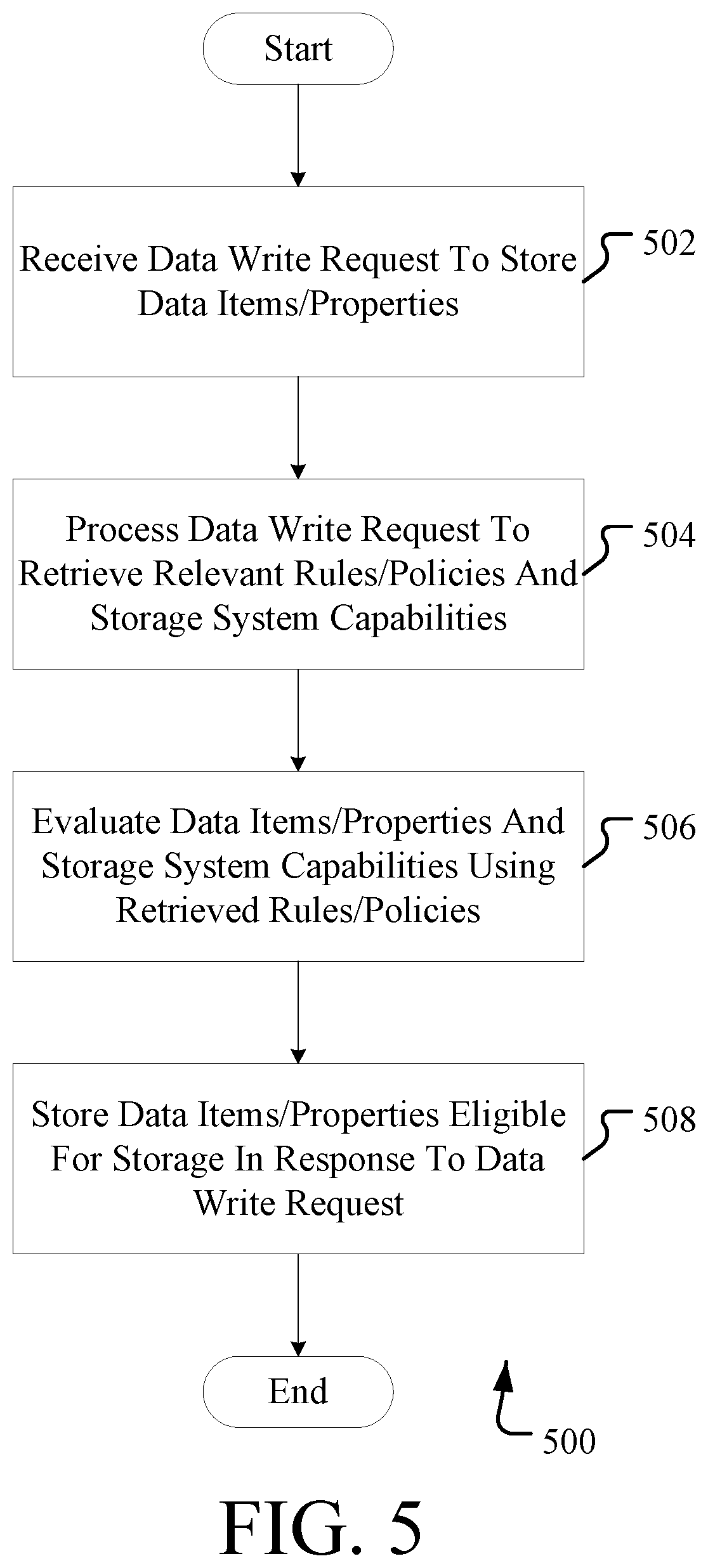 Patent US12339981 Figure 5 – Preventing illicit data transfer and storage