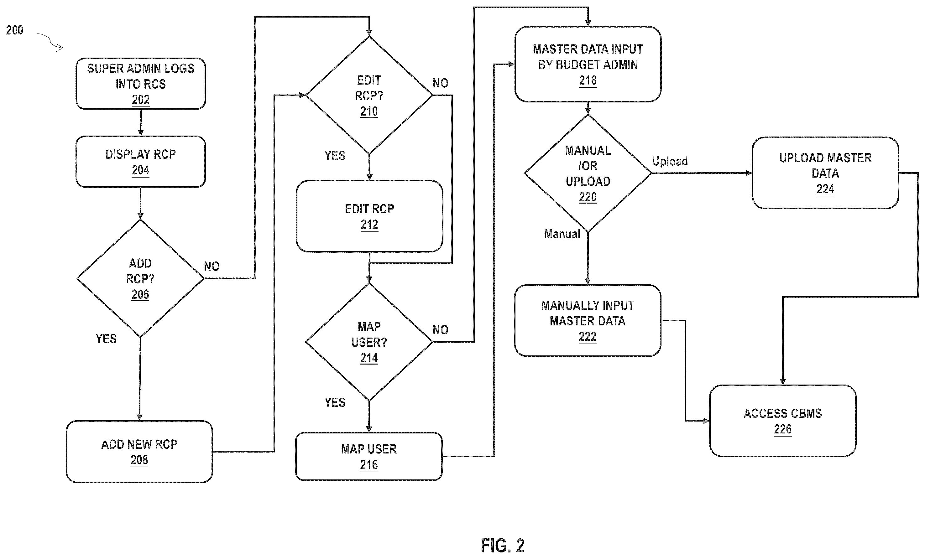 Patent US12339982 Figure 2 – Centralized master data management system and method