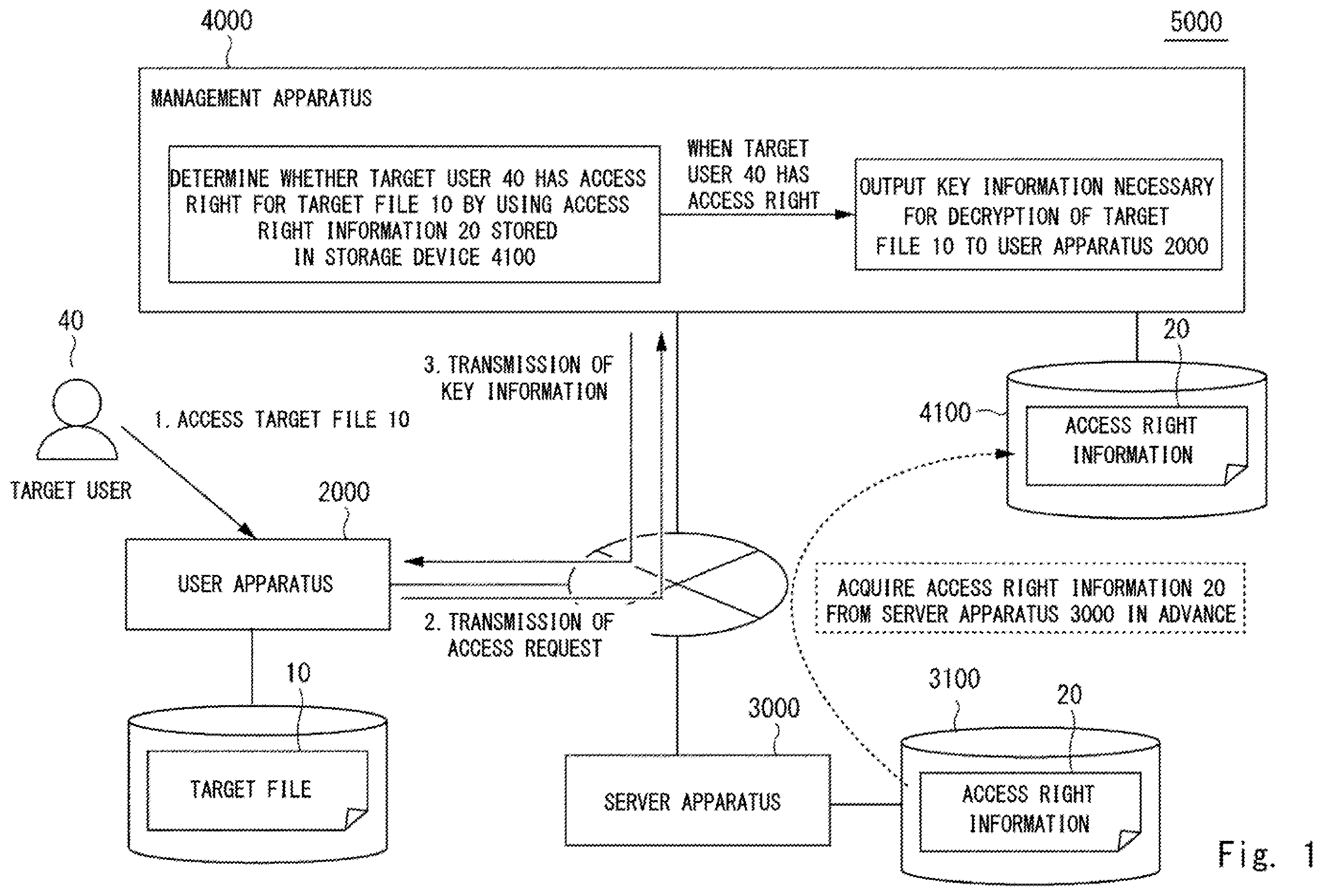 Patent US12339984 Figure 1 – Management apparatus, control method, computer readable medium, and access control system