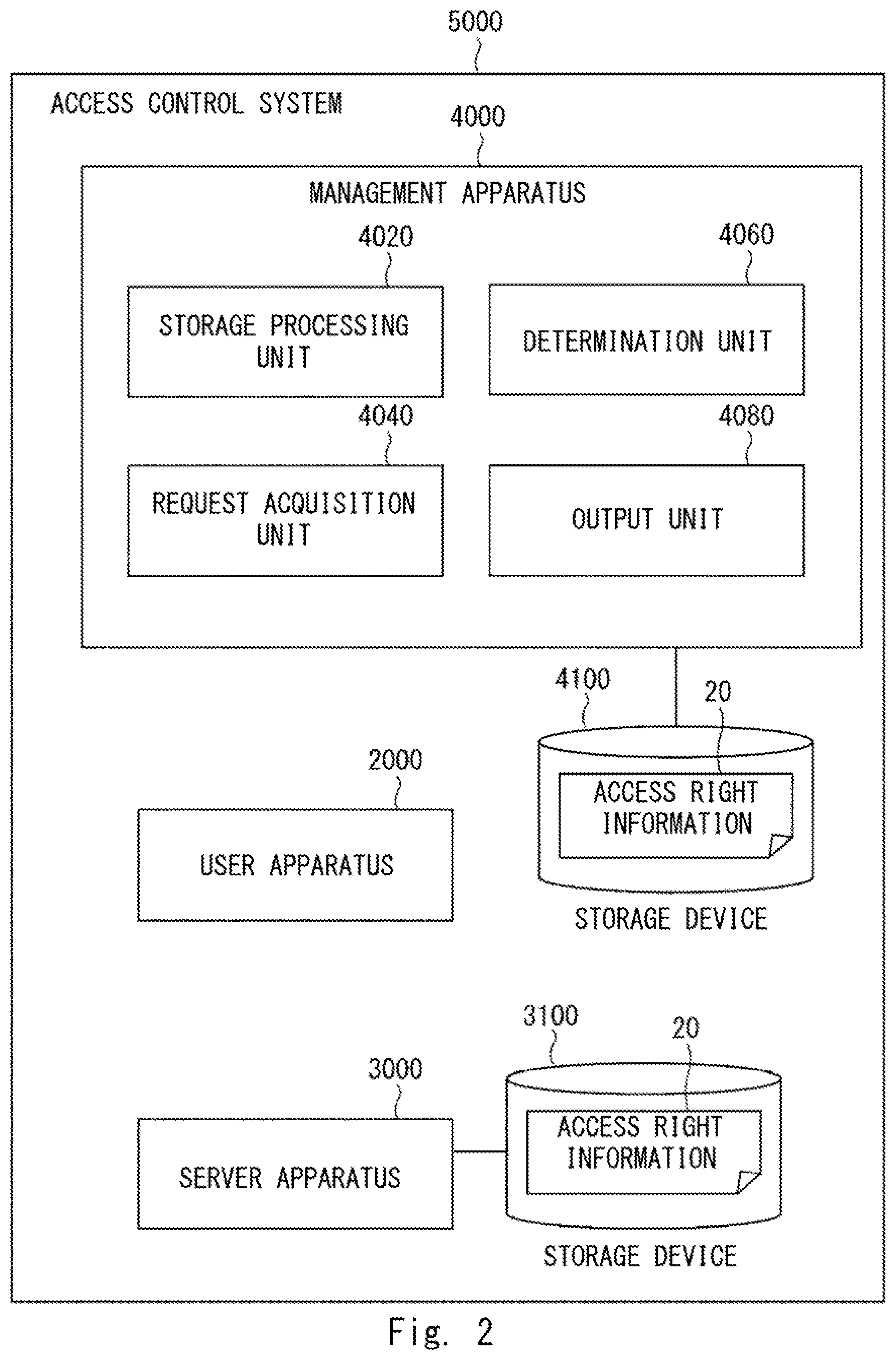 Patent US12339984 Figure 2 – Management apparatus, control method, computer readable medium, and access control system