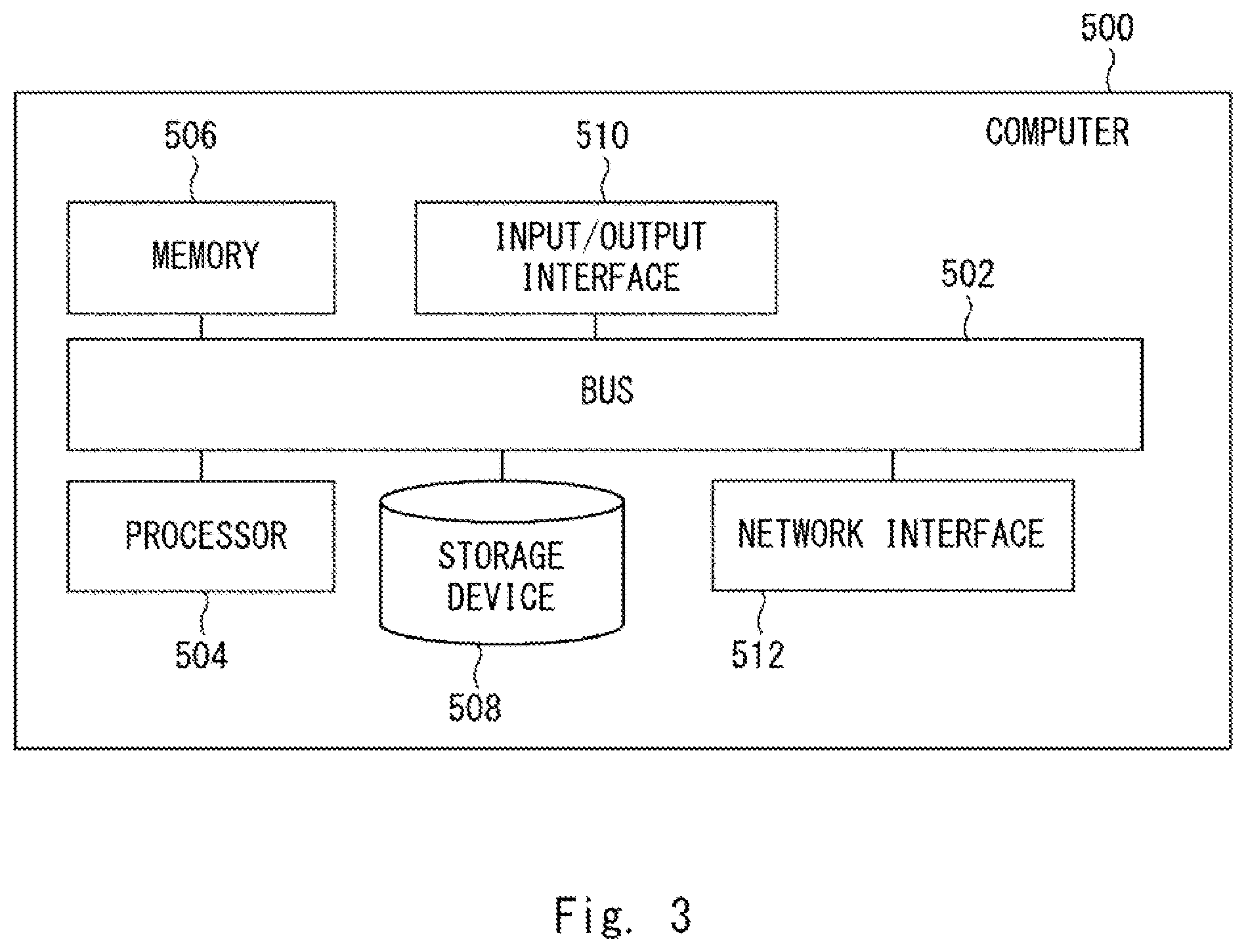 Patent US12339984 Figure 3 – Management apparatus, control method, computer readable medium, and access control system