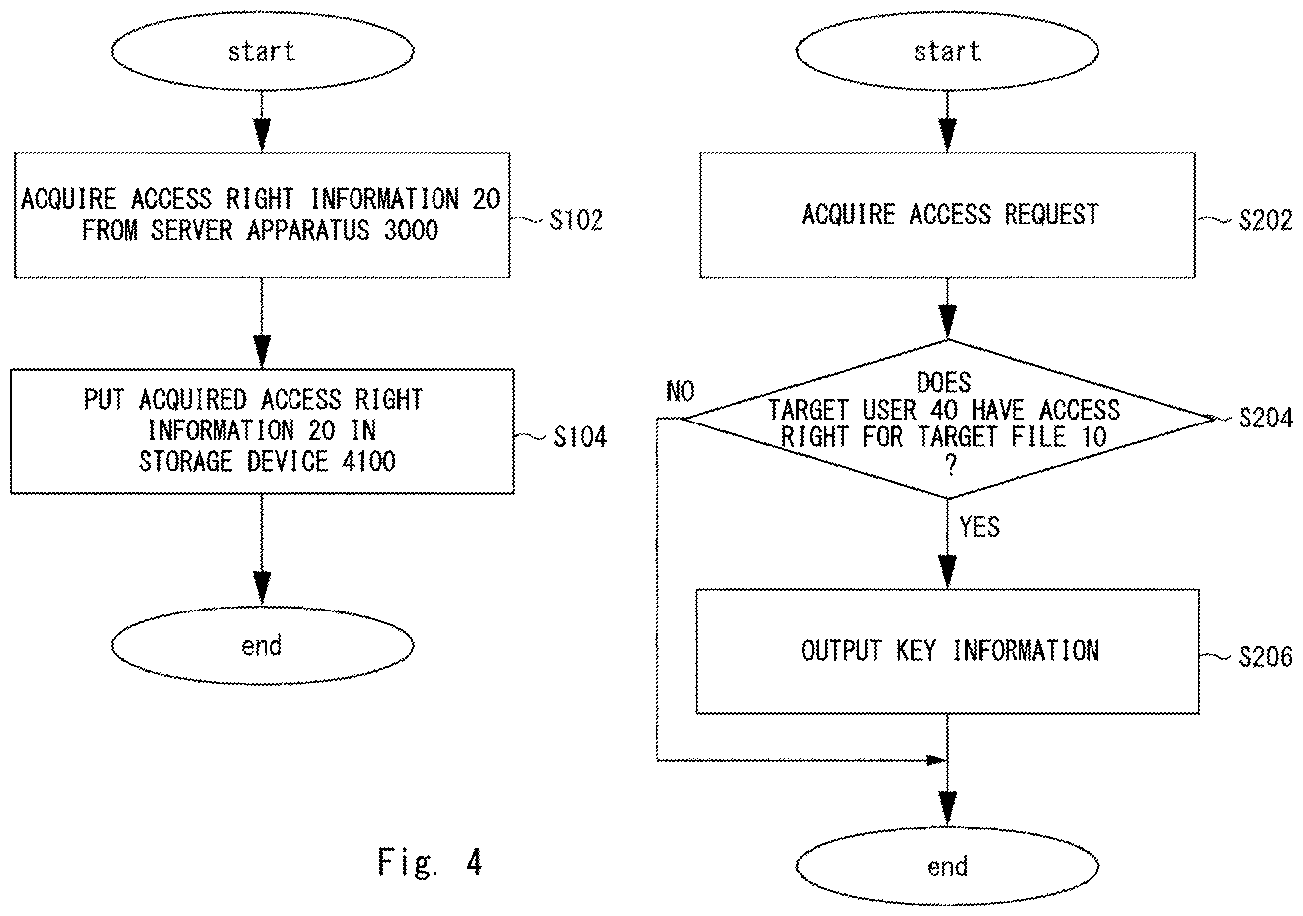 Patent US12339984 Figure 4 – Management apparatus, control method, computer readable medium, and access control system