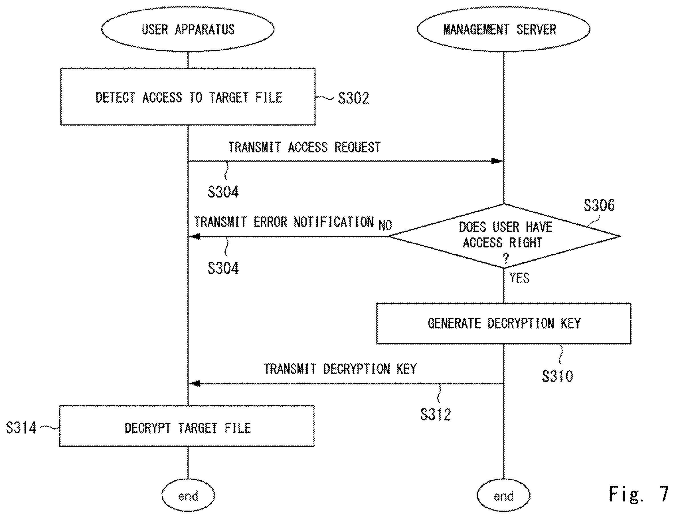 Patent US12339984 Figure 7 – Management apparatus, control method, computer readable medium, and access control system