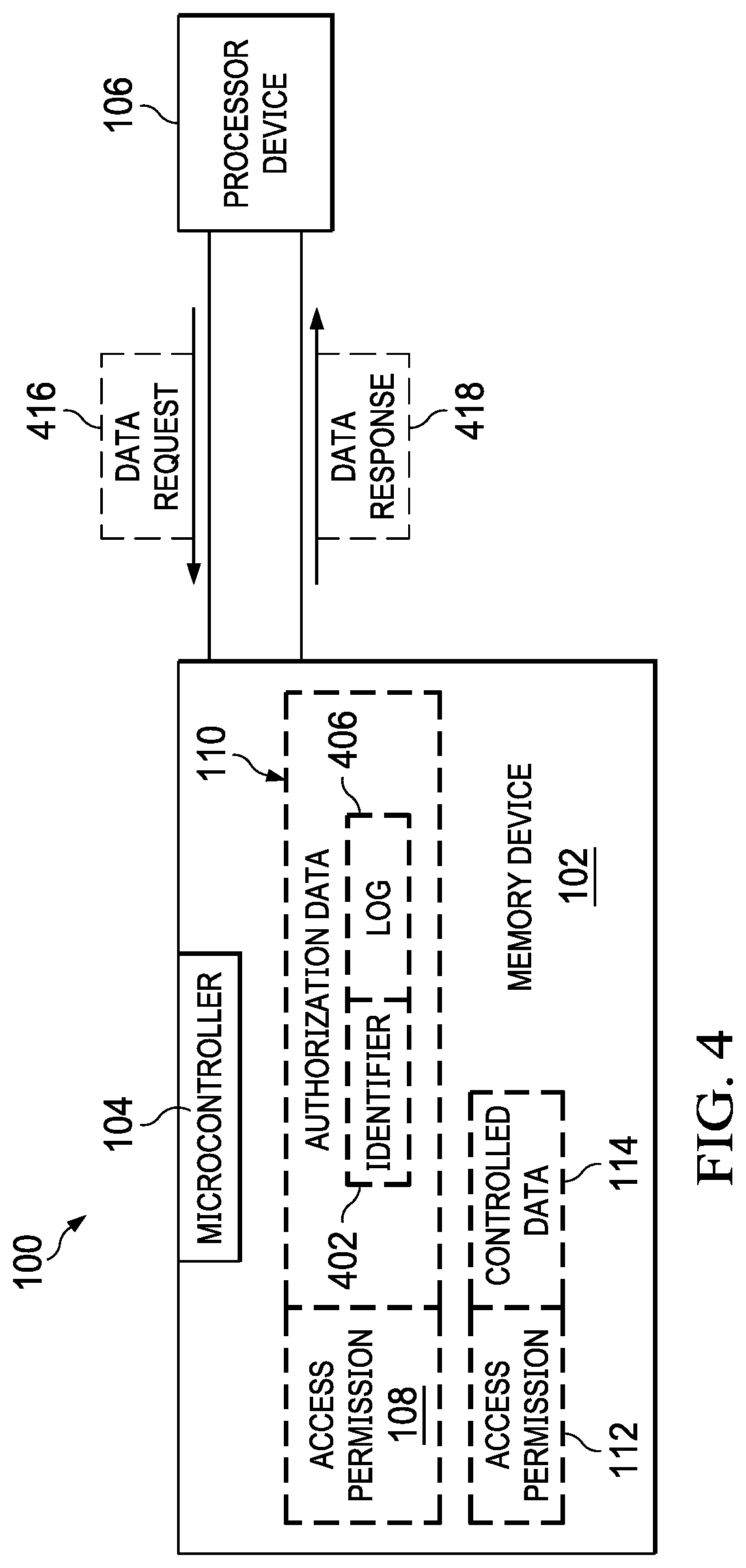 Patent US12339985 Figure 4 – System and method for providing limited utilization run time application control as a service in microcontrollers