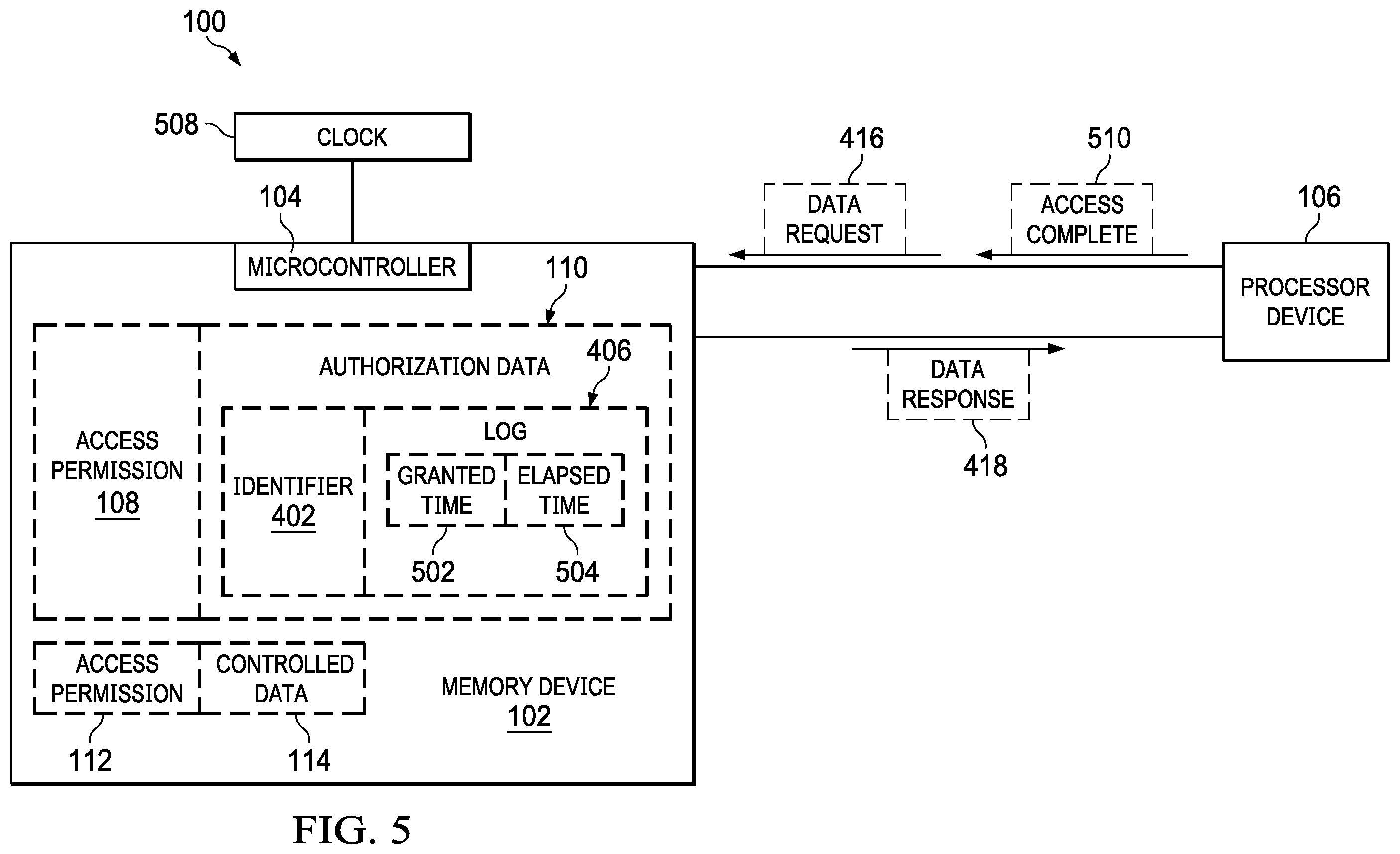 Patent US12339985 Figure 5 – System and method for providing limited utilization run time application control as a service in microcontrollers
