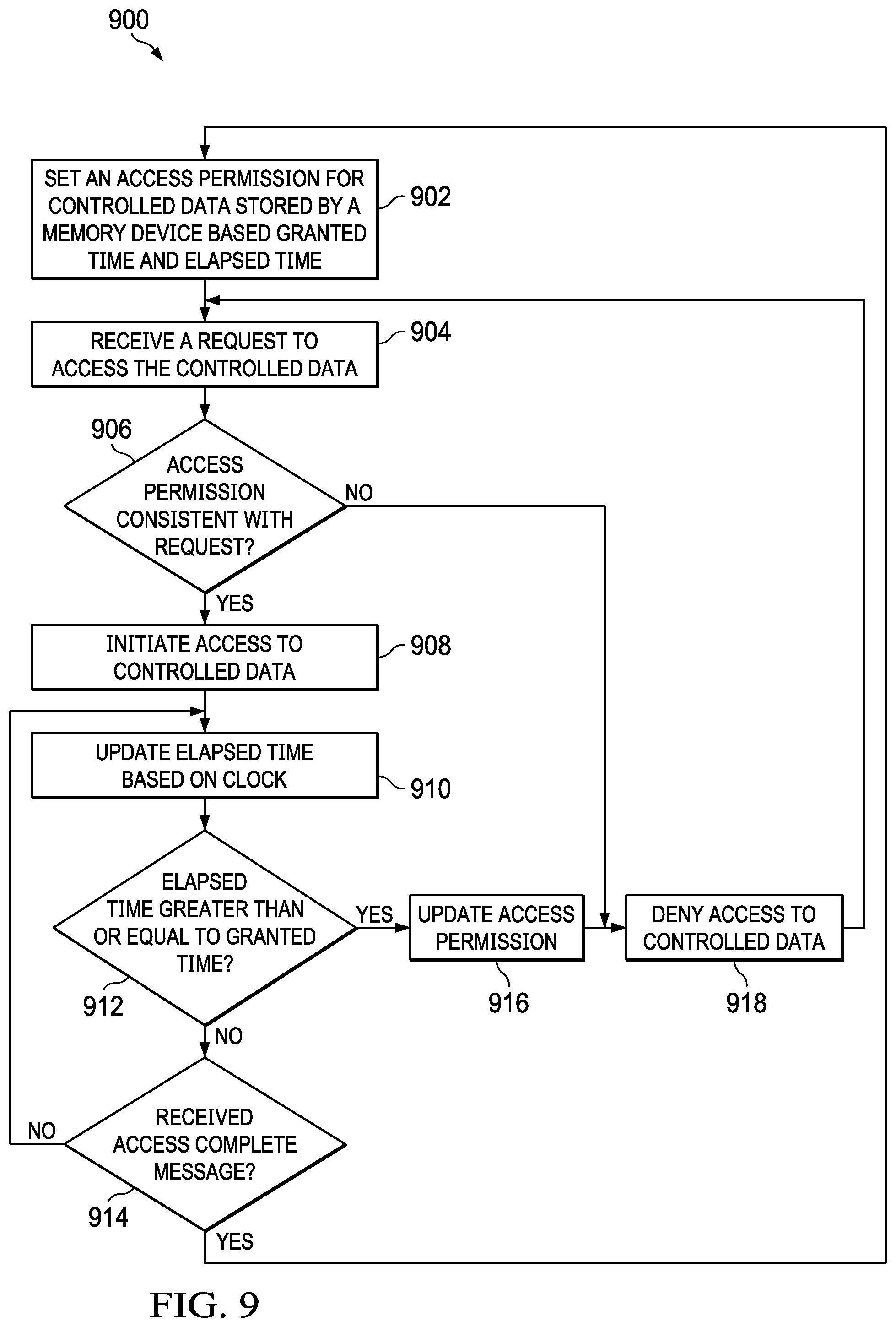 Patent US12339985 Figure 9 – System and method for providing limited utilization run time application control as a service in microcontrollers