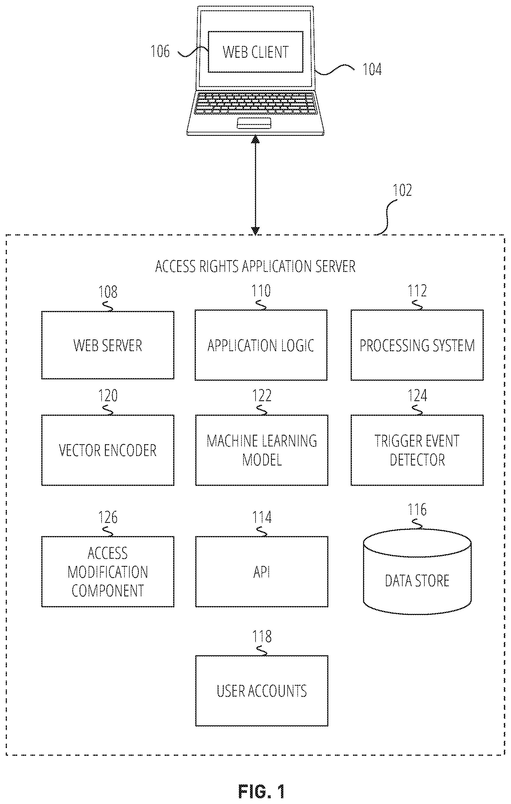 Patent US12339987 Figure 1 – Automated machine learning access rights engine