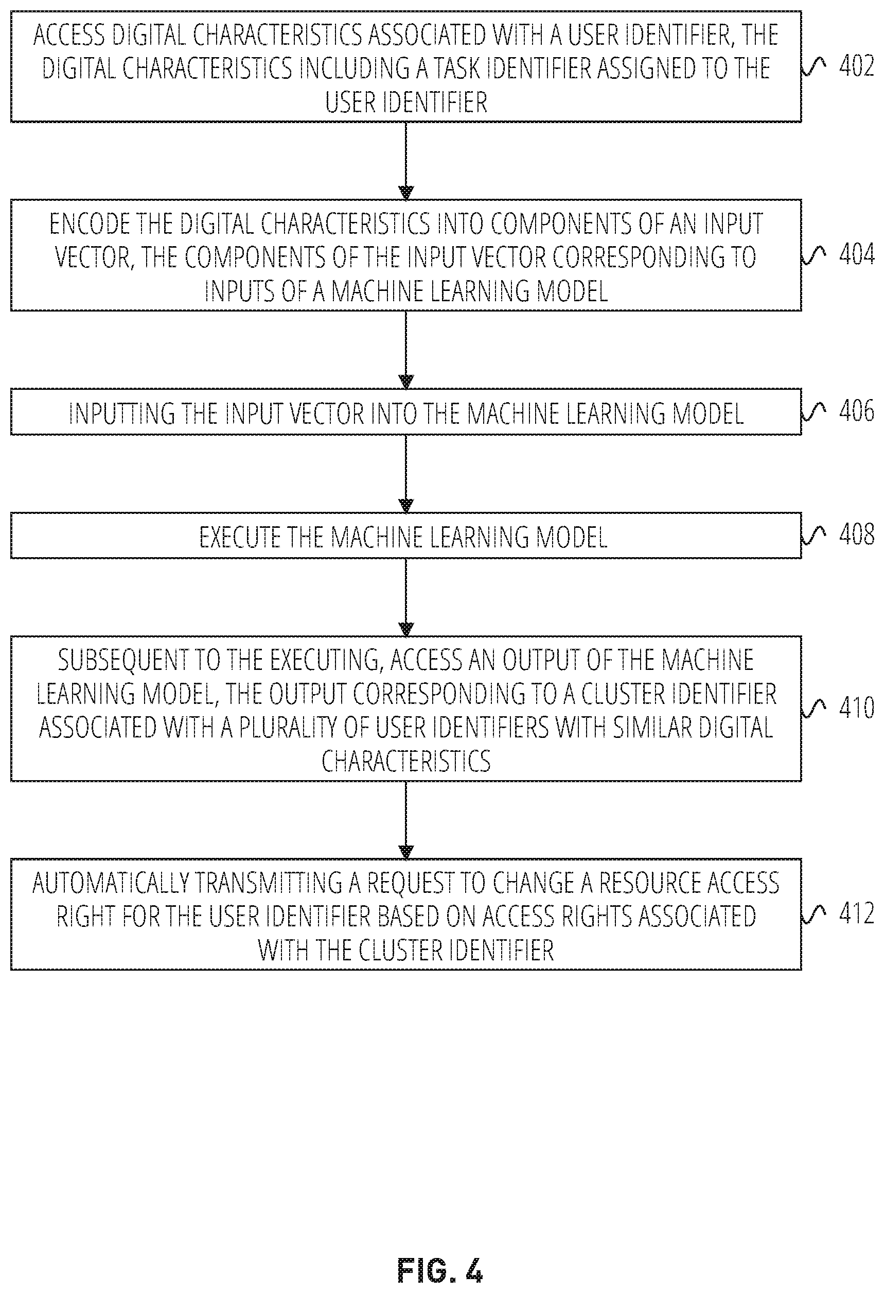 Patent US12339987 Figure 4 – Automated machine learning access rights engine