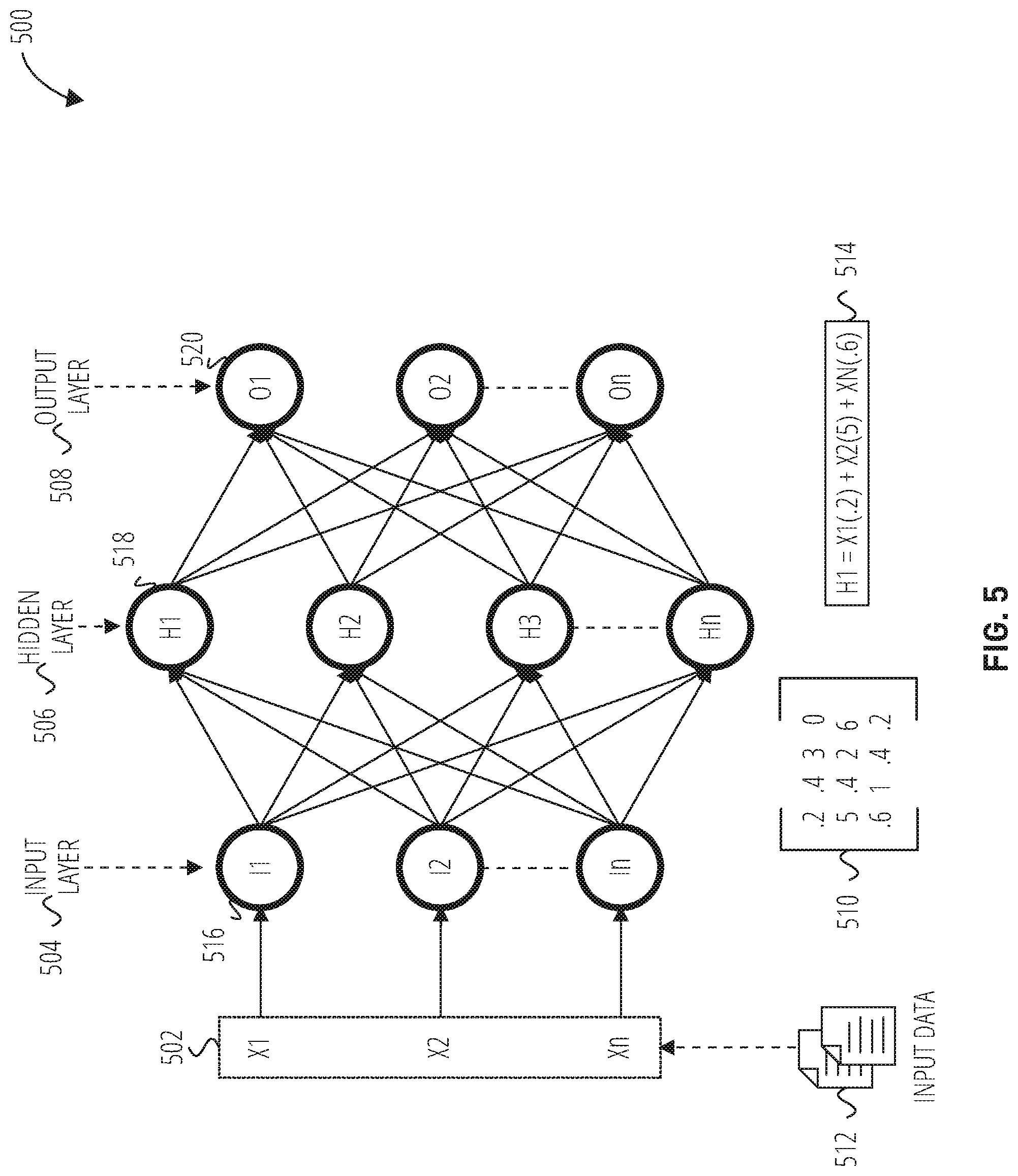 Patent US12339987 Figure 5 – Automated machine learning access rights engine