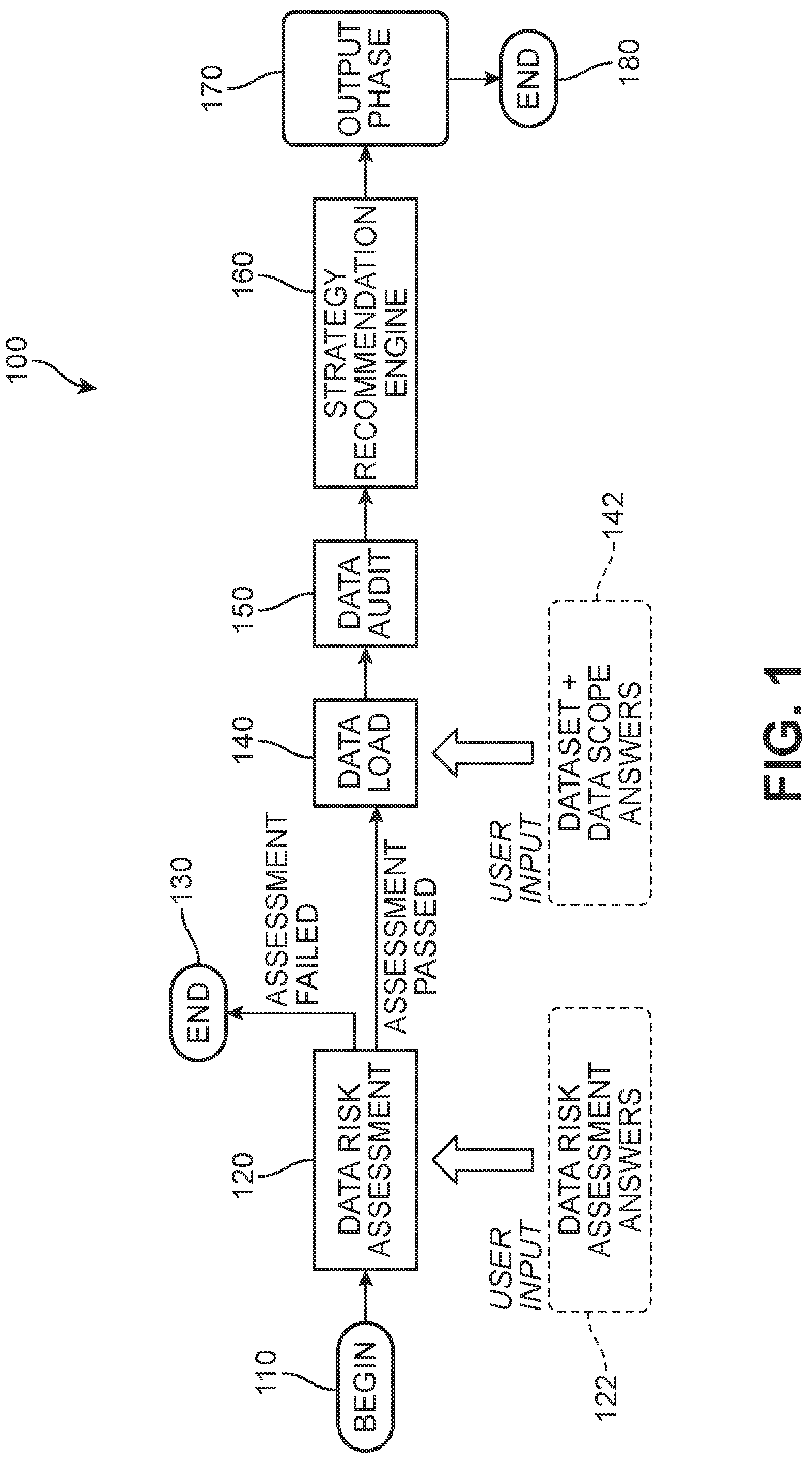 Patent US12339988 — Artificial intelligence (AI) model trained using clustering and reinforcement learning for data de-identification engine — Figure 1