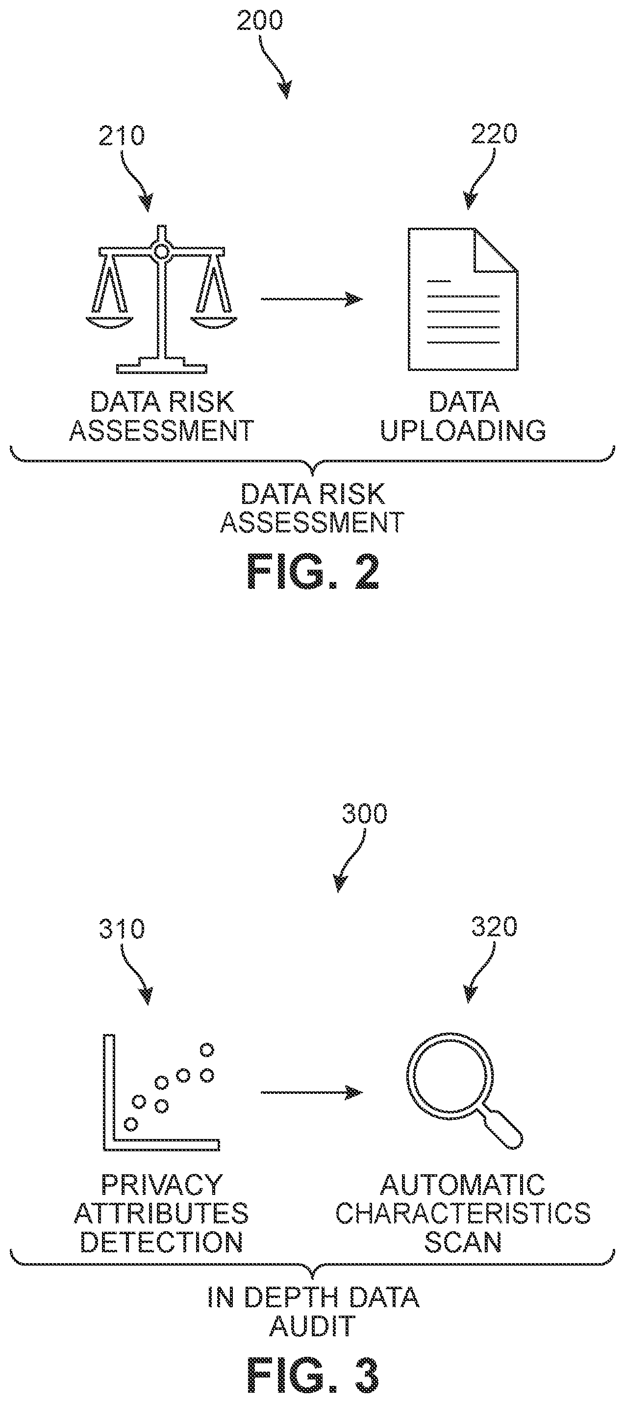 Patent US12339988 Figure 2 – Artificial intelligence (AI) model trained using clustering and reinforcement learning for data de-identification engine