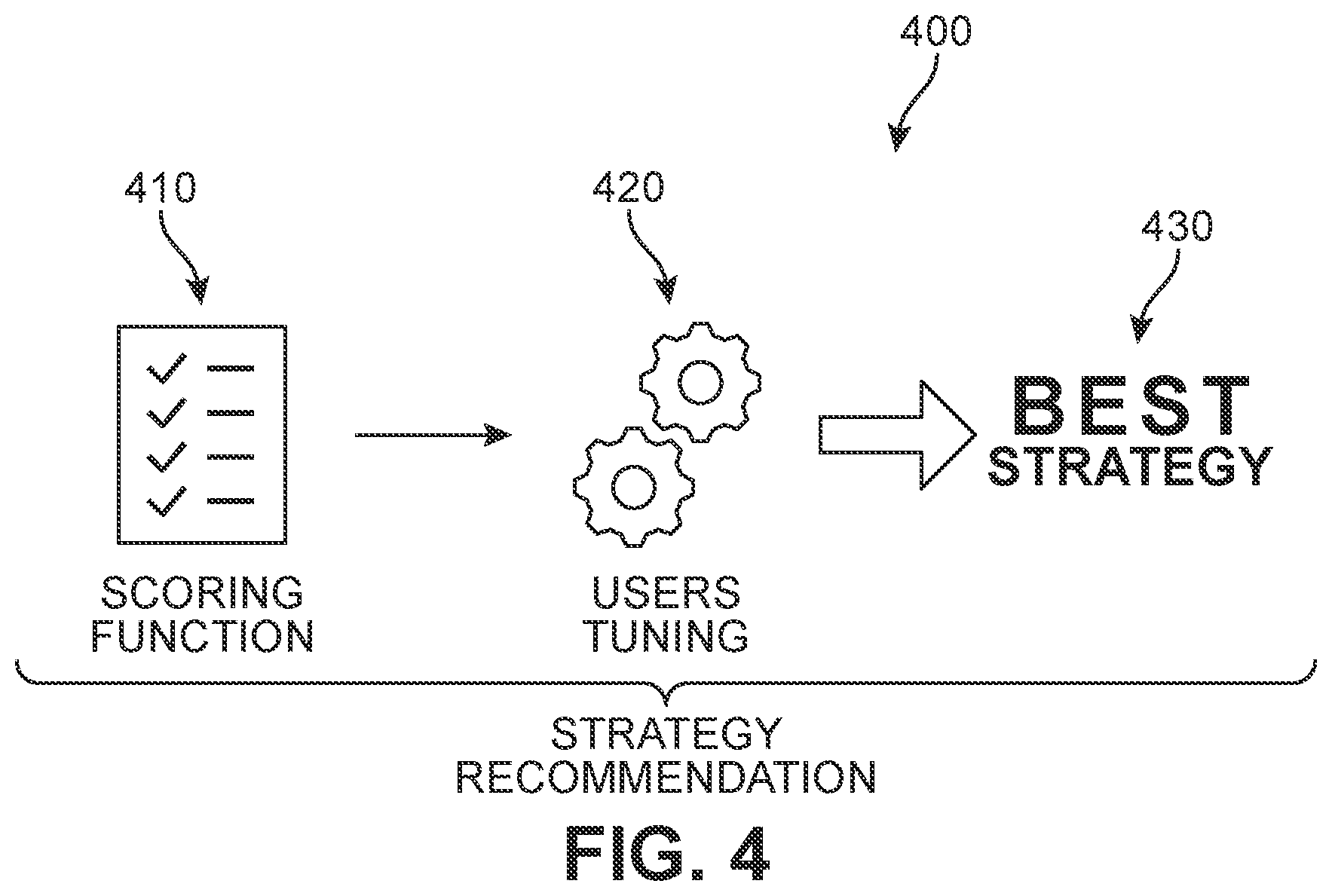 Patent US12339988 Figure 3 – Artificial intelligence (AI) model trained using clustering and reinforcement learning for data de-identification engine