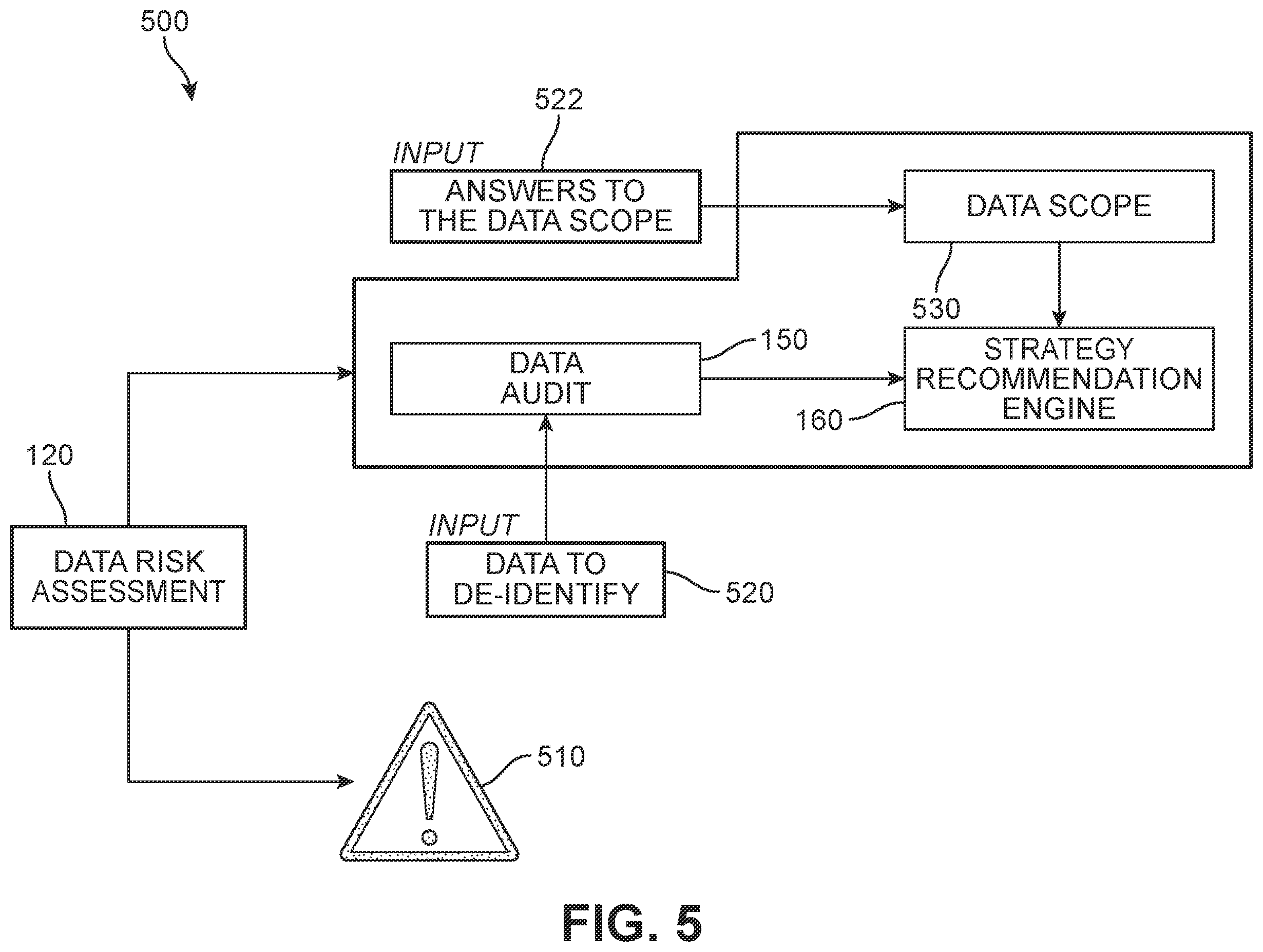 Patent US12339988 Figure 4 – Artificial intelligence (AI) model trained using clustering and reinforcement learning for data de-identification engine