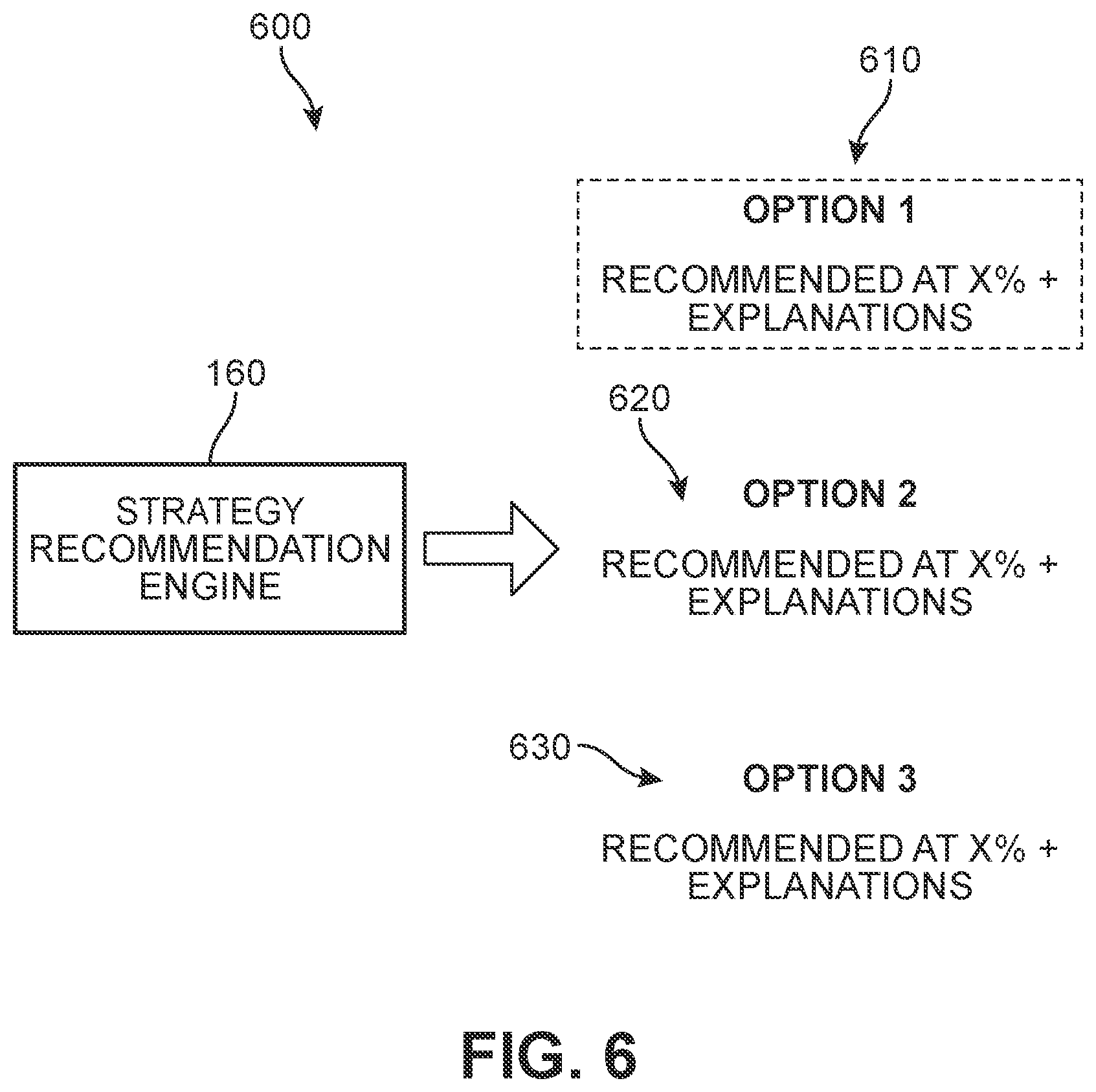 Patent US12339988 Figure 5 – Artificial intelligence (AI) model trained using clustering and reinforcement learning for data de-identification engine
