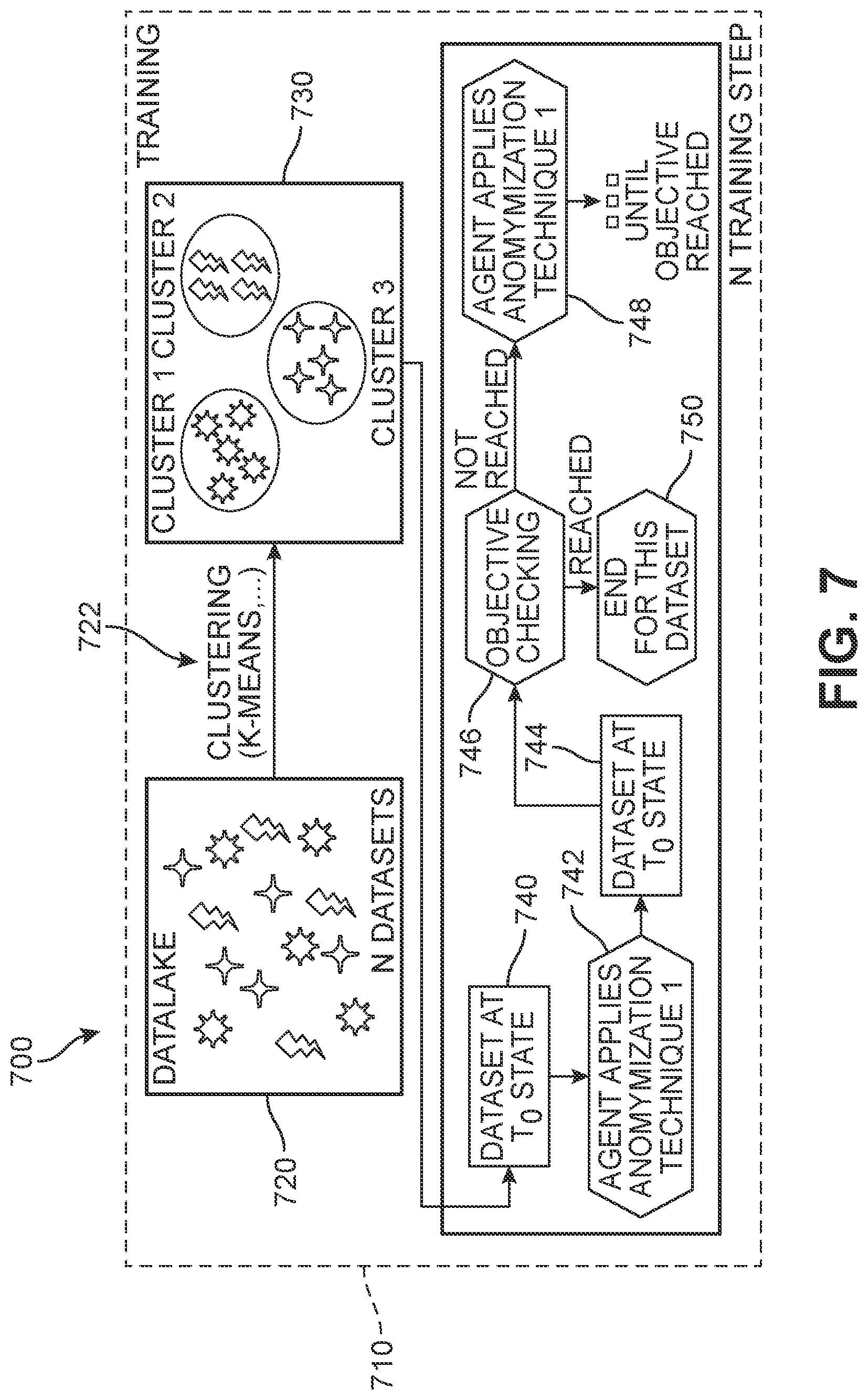 Patent US12339988 Figure 6 – Artificial intelligence (AI) model trained using clustering and reinforcement learning for data de-identification engine
