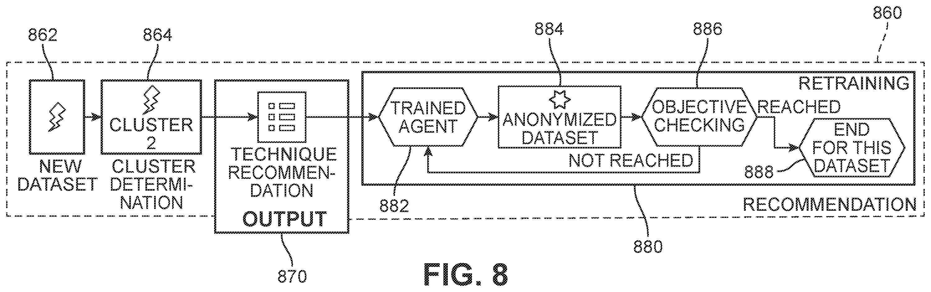 Patent US12339988 Figure 7 – Artificial intelligence (AI) model trained using clustering and reinforcement learning for data de-identification engine