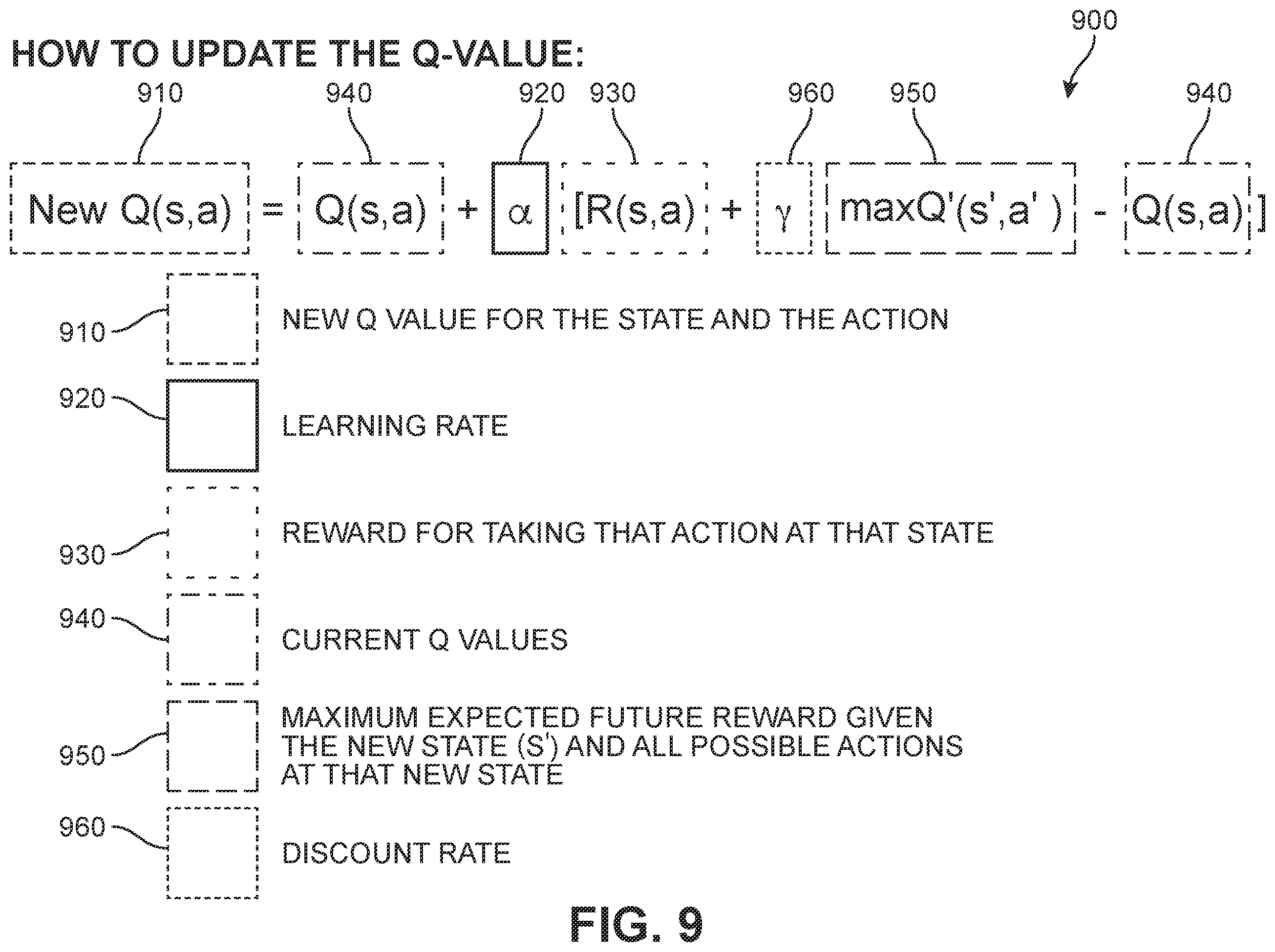 Patent US12339988 Figure 8 – Artificial intelligence (AI) model trained using clustering and reinforcement learning for data de-identification engine