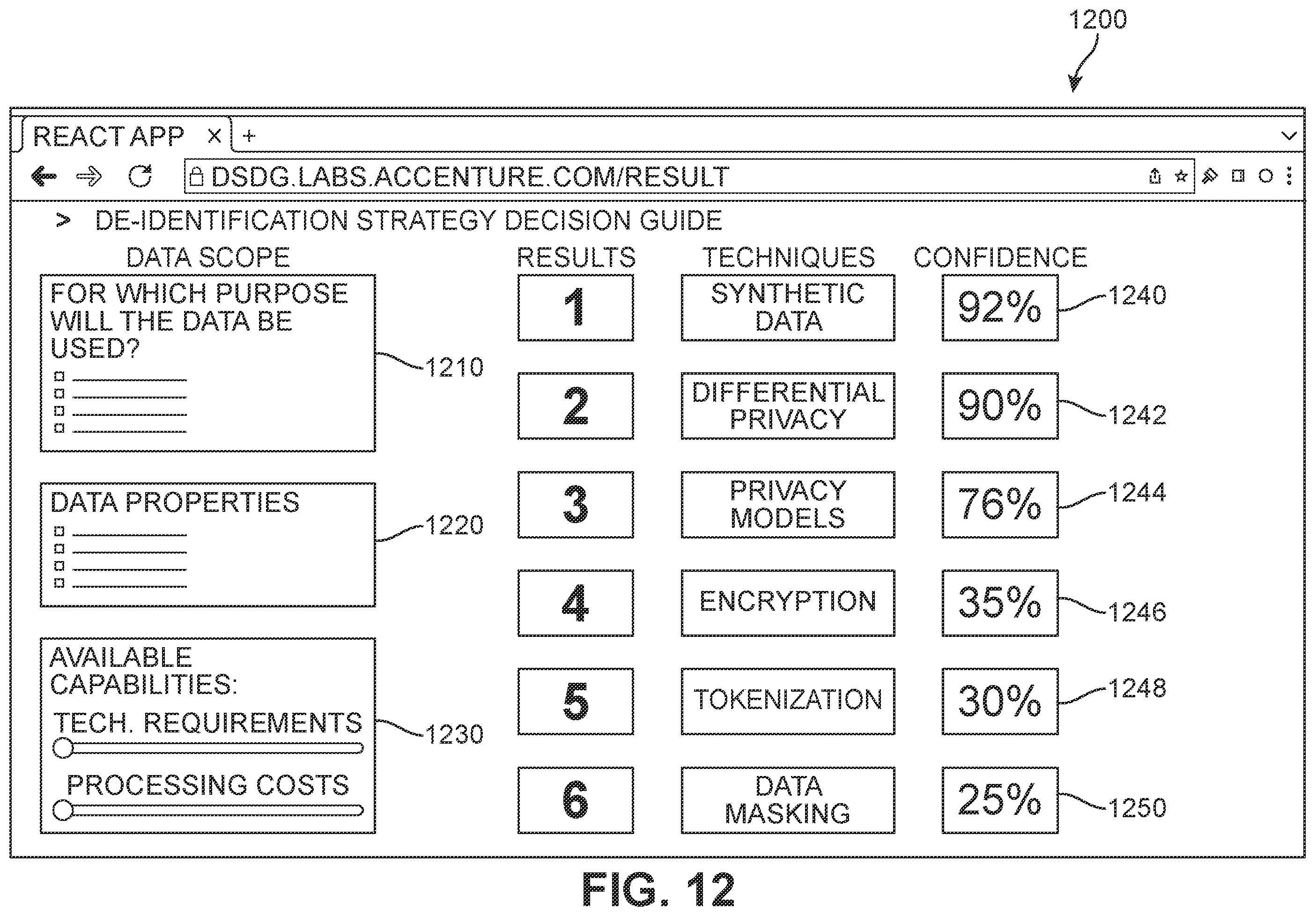Patent US12339988 Figure 11 – Artificial intelligence (AI) model trained using clustering and reinforcement learning for data de-identification engine