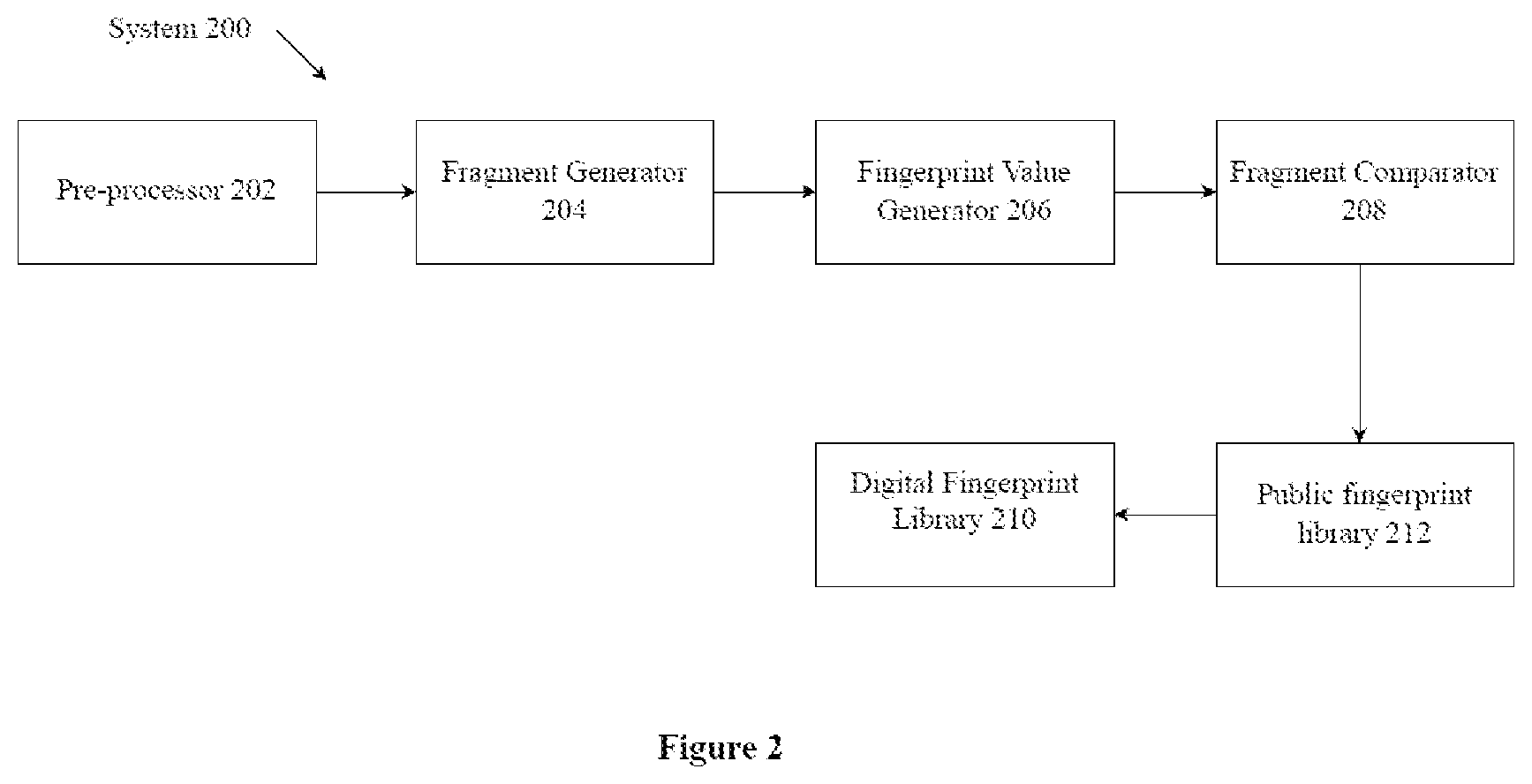 Patent US12339989 Figure 2 – System and method for creating a digital fingerprint library