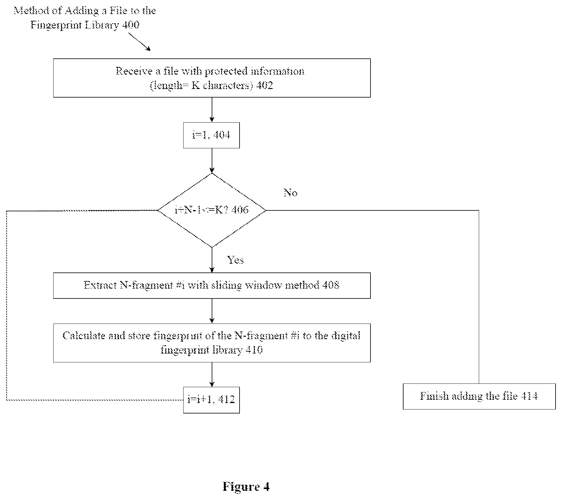Patent US12339989 Figure 4 – System and method for creating a digital fingerprint library