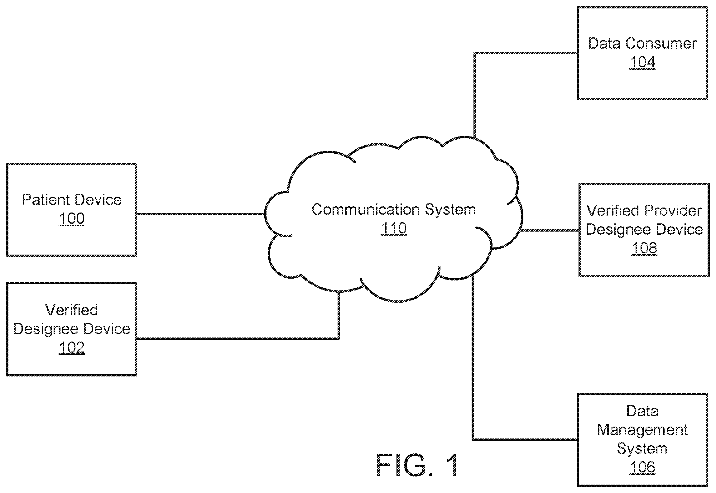 Patent US12339994 Figure 1 – System and method for managing access control of sensitive data