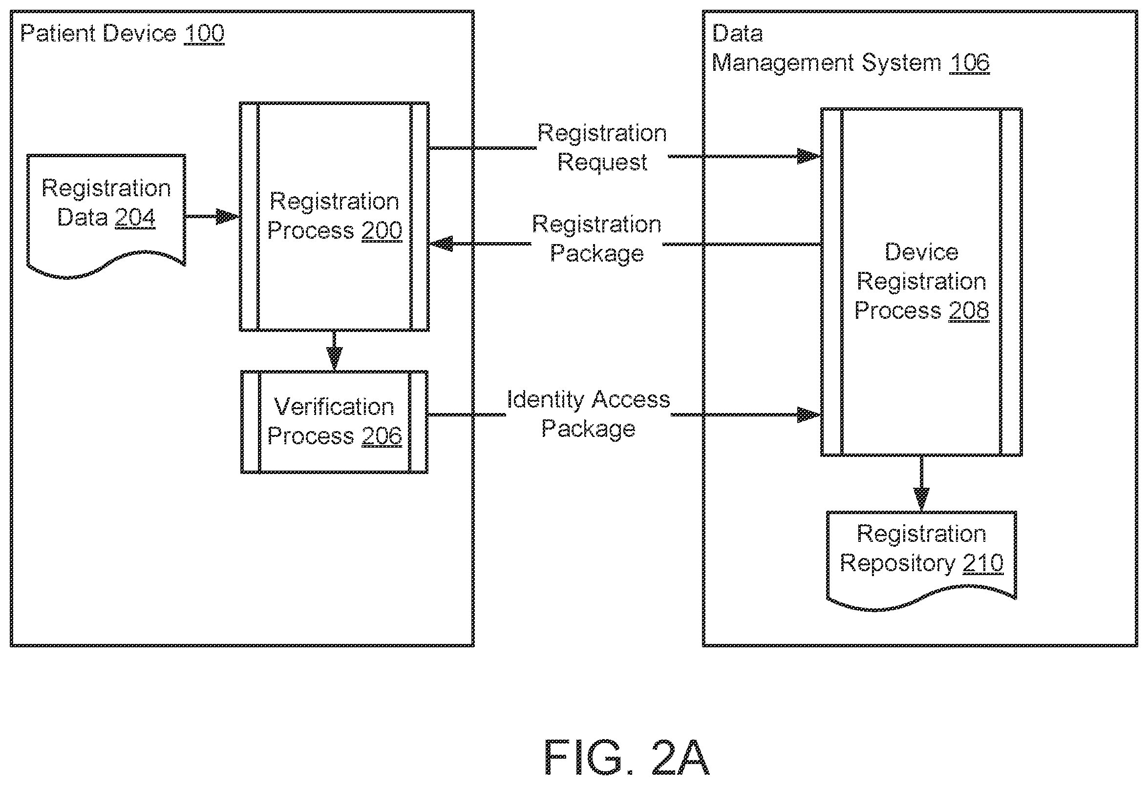 Patent US12339994 Figure 2 – System and method for managing access control of sensitive data