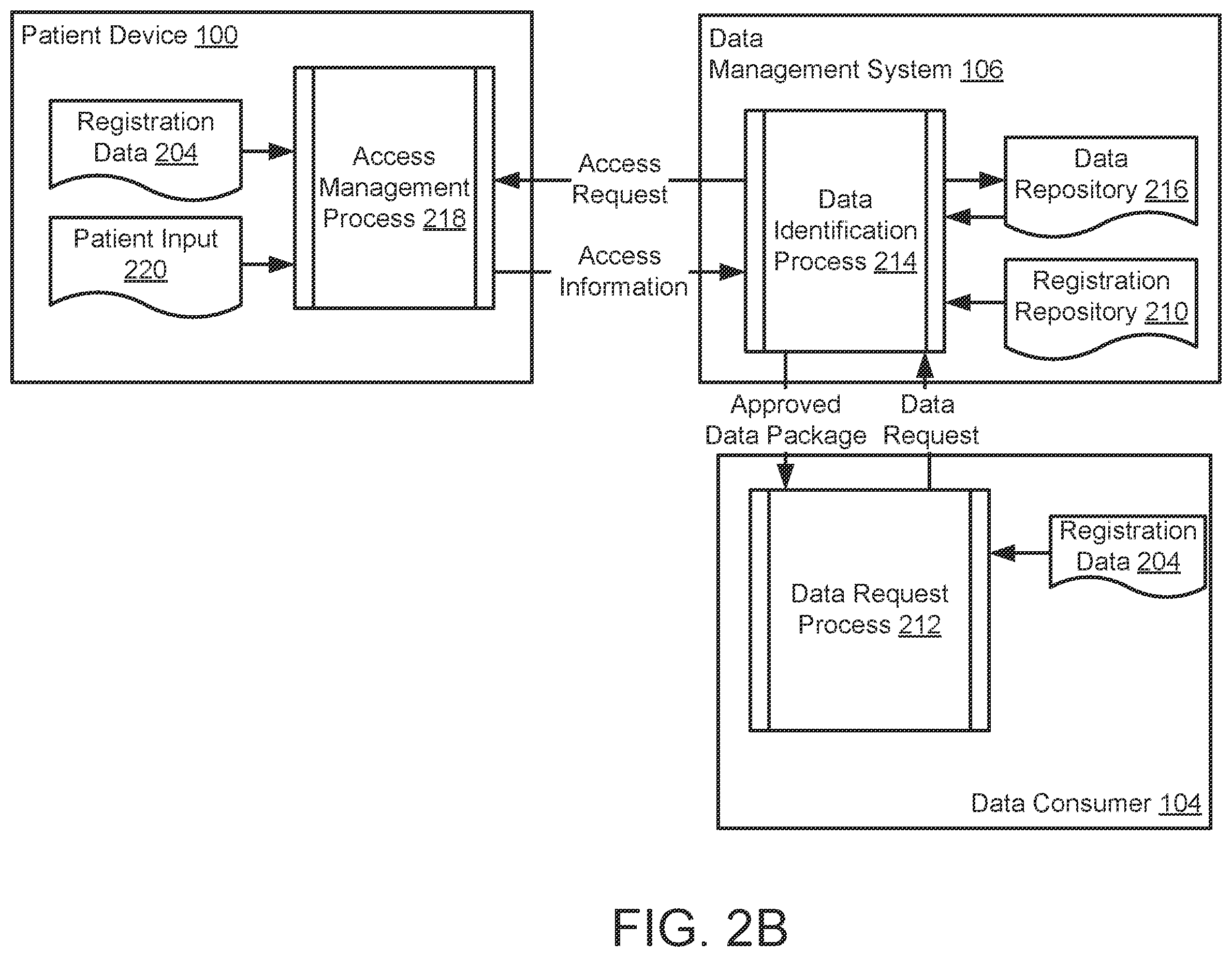 Patent US12339994 Figure 3 – System and method for managing access control of sensitive data