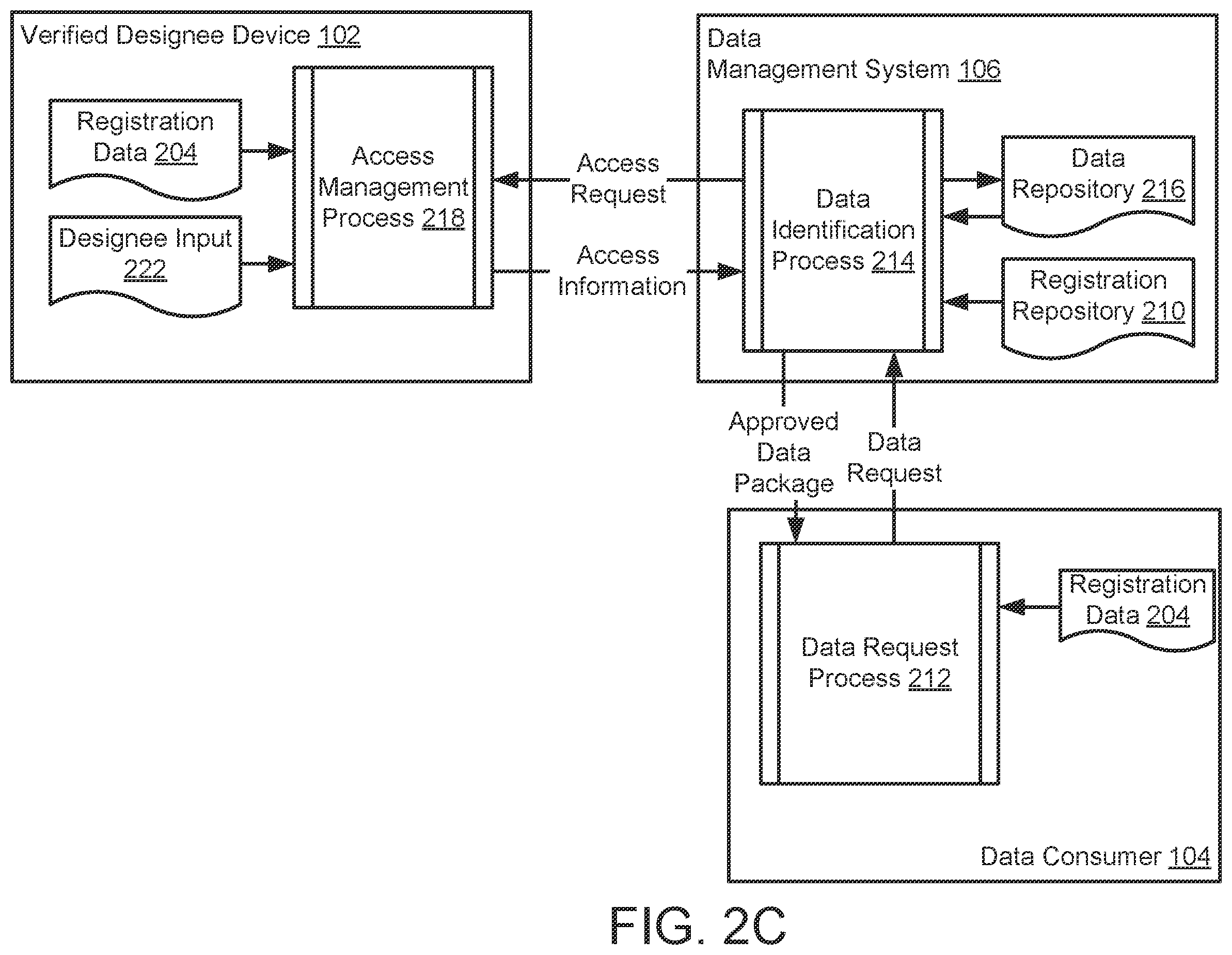 Patent US12339994 Figure 4 – System and method for managing access control of sensitive data