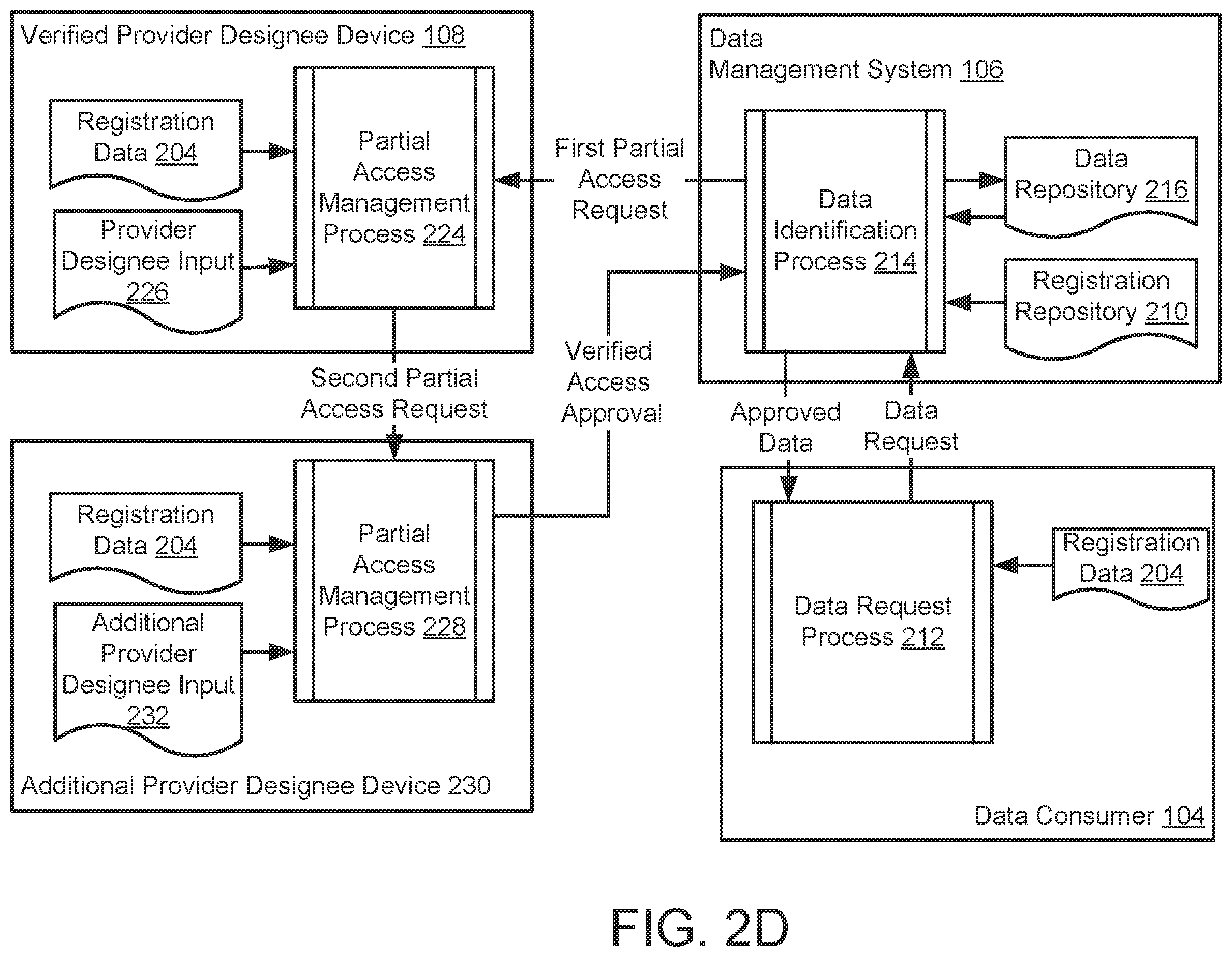 Patent US12339994 Figure 5 – System and method for managing access control of sensitive data