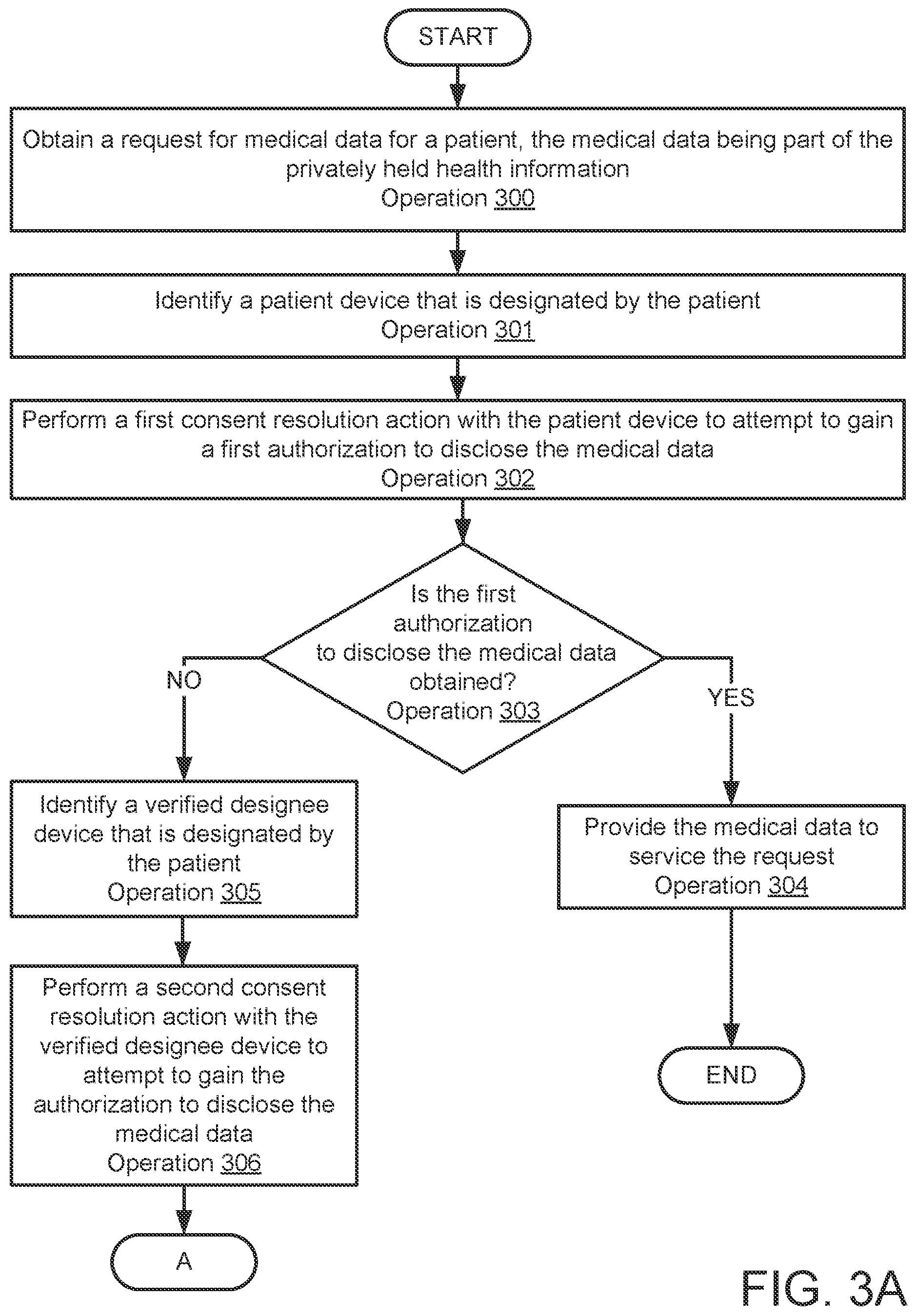 Patent US12339994 Figure 6 – System and method for managing access control of sensitive data